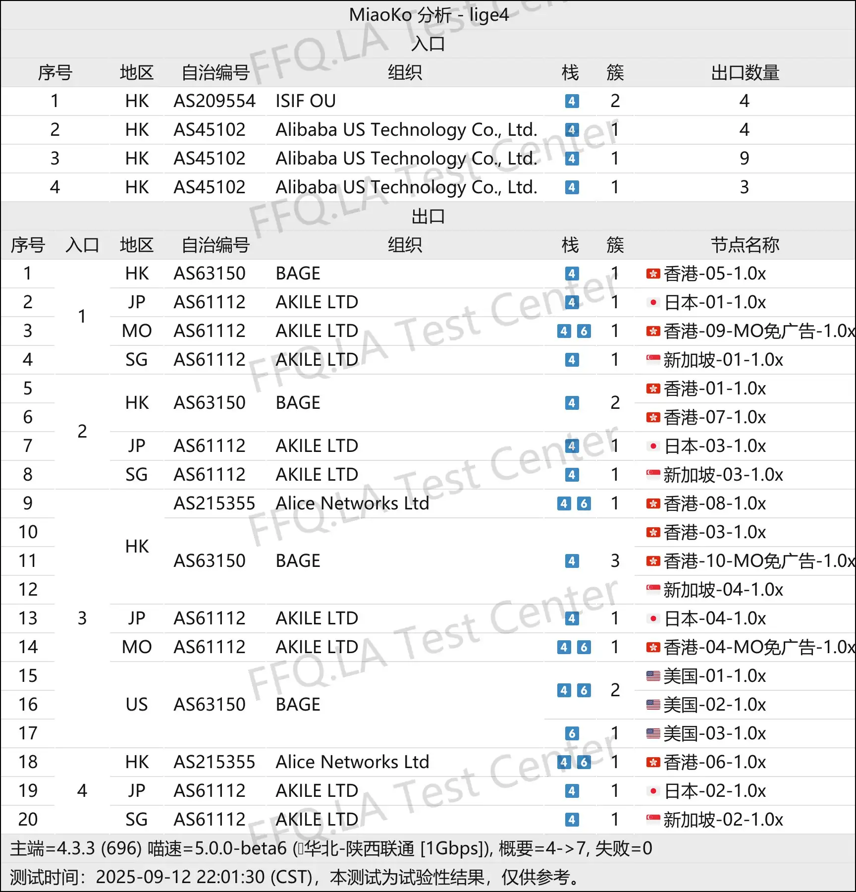 游饱它丨线路分析.png