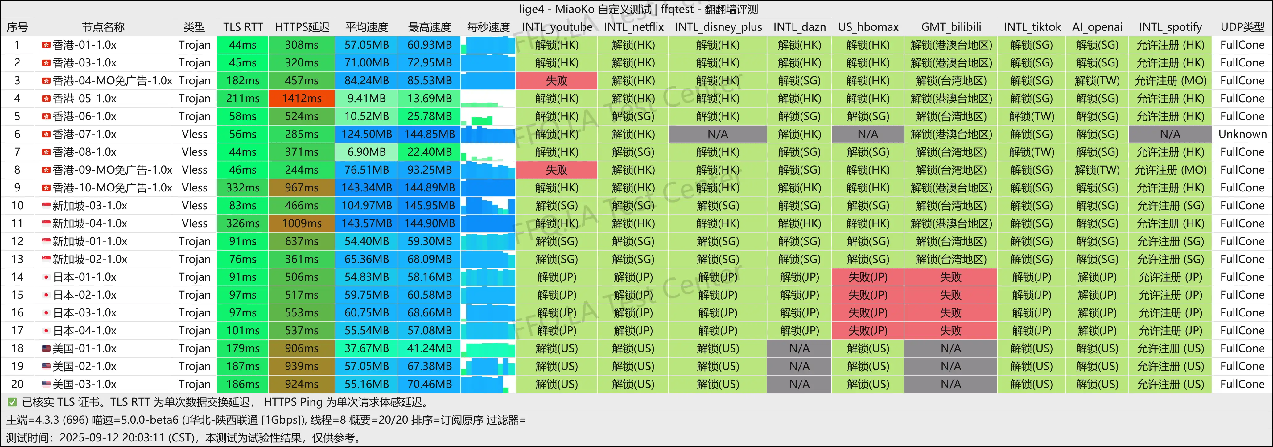 游饱它丨陕西联通@1Gbps.png