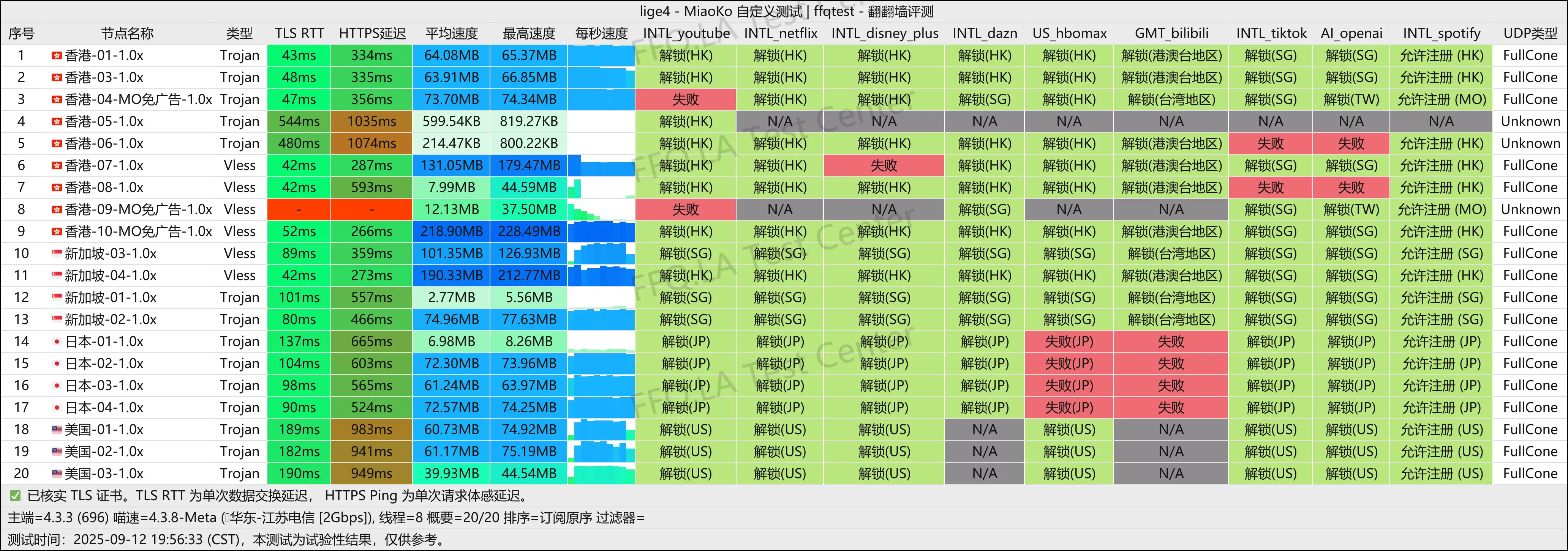 游饱它丨江苏电信@2Gbps.png