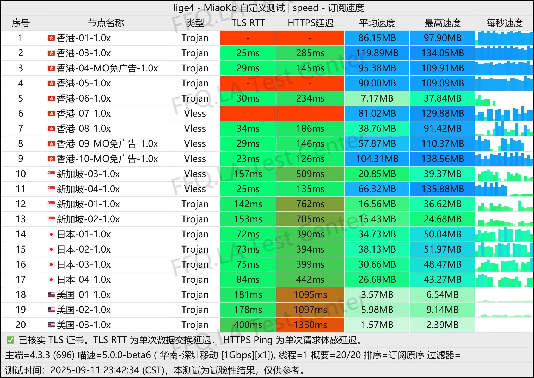 游饱它丨单线程深圳移动@1Gbps.jpg