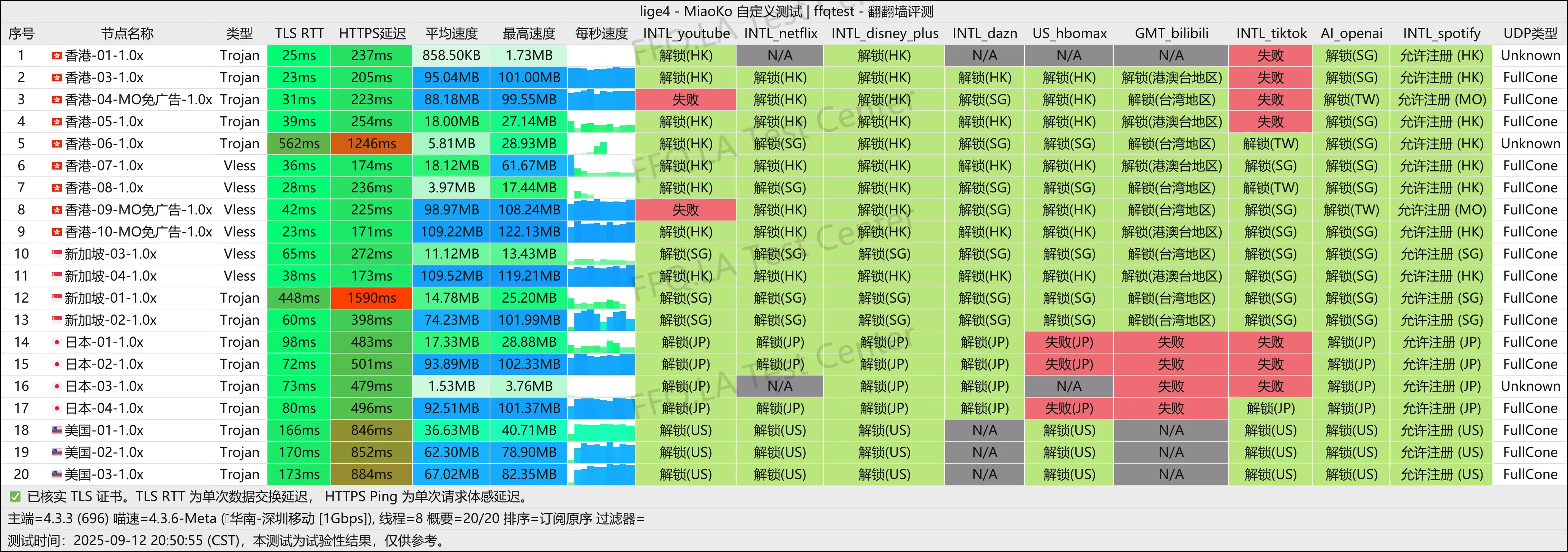 游饱它丨深圳移动@1Gbps.png