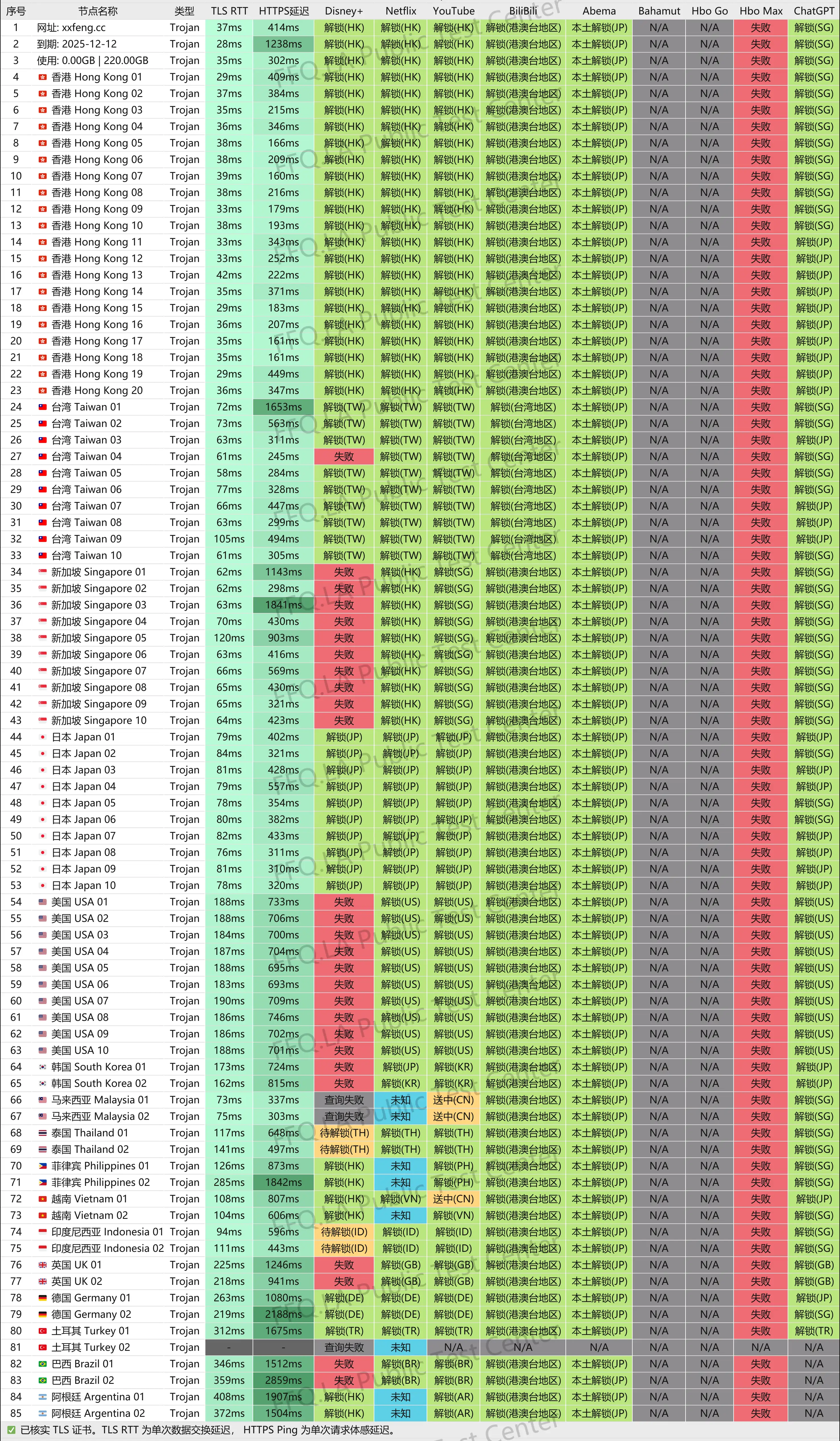 小旋风流媒体解锁