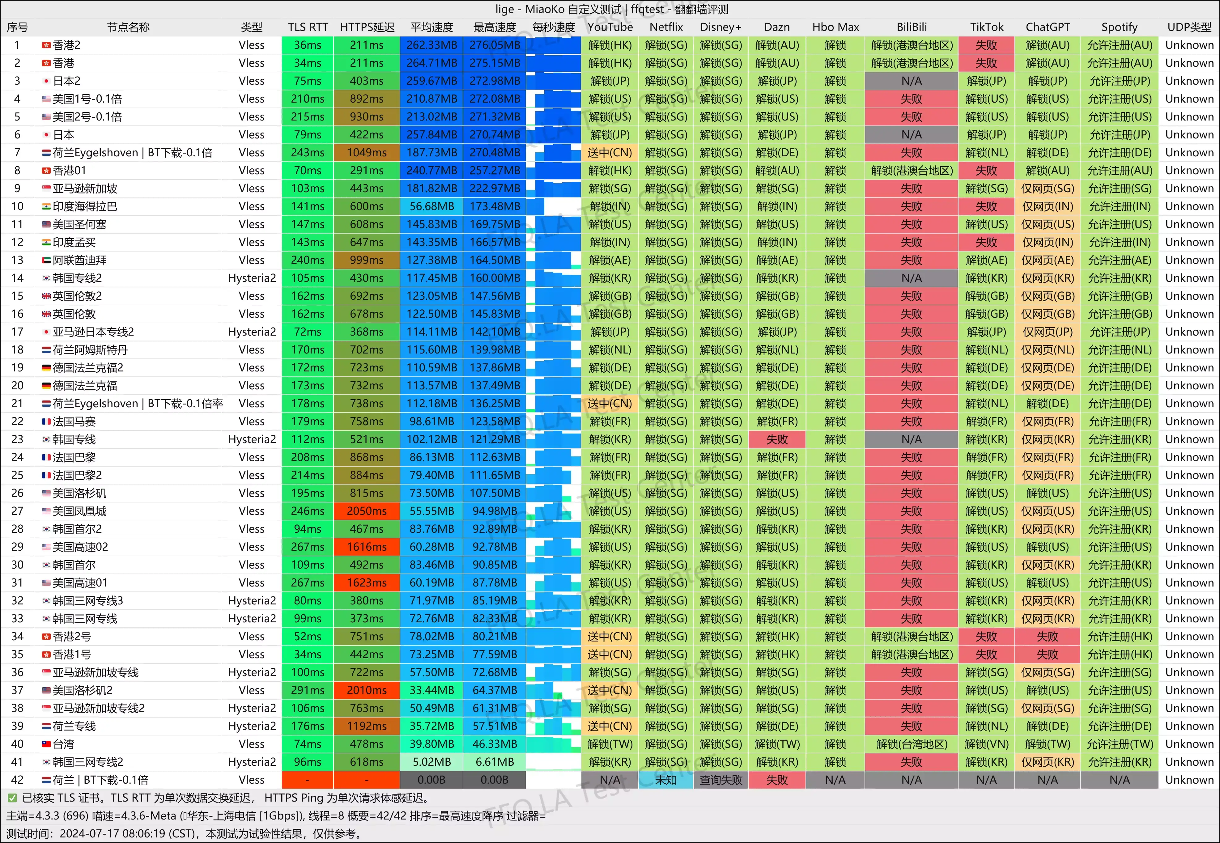 一分机场节点速度测试