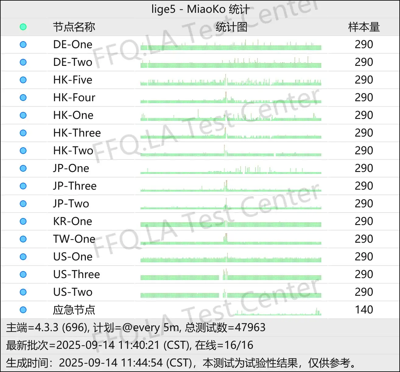渡鸦云丨节点稳定性监测.png