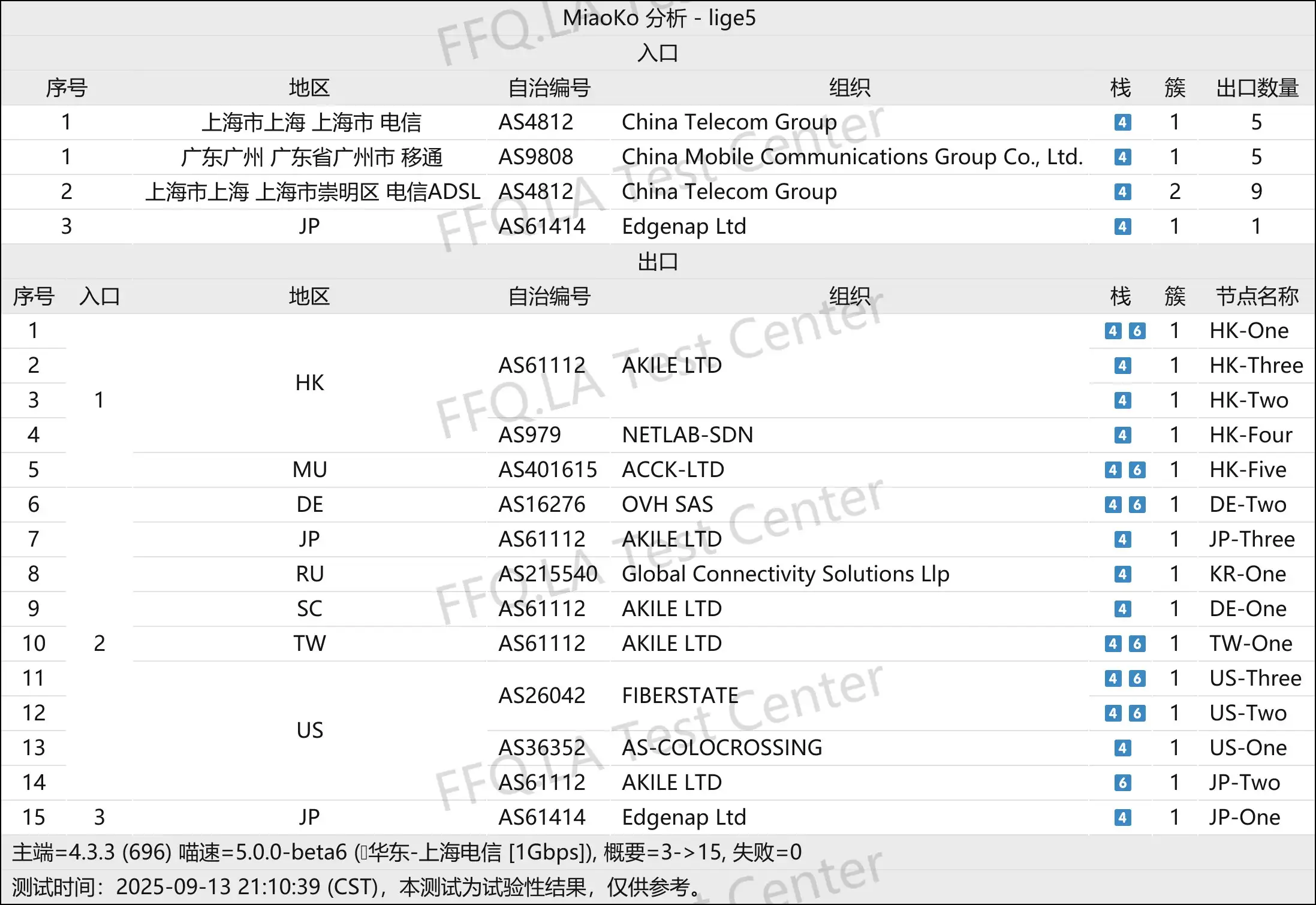 渡鸦云丨线路分析.png