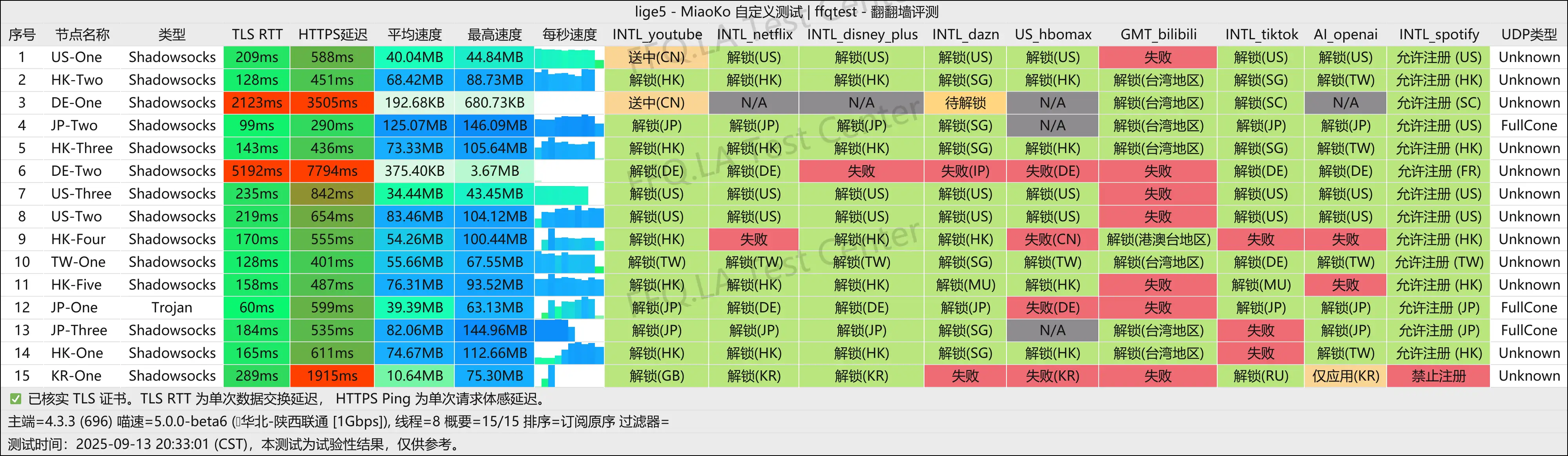 渡鸦云丨陕西联通@1Gbps.png