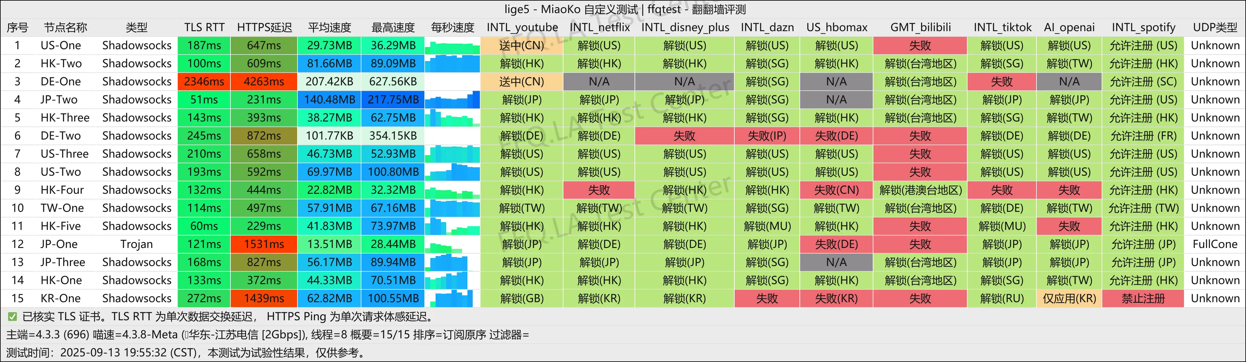 渡鸦云丨江苏电信@2Gbps.png