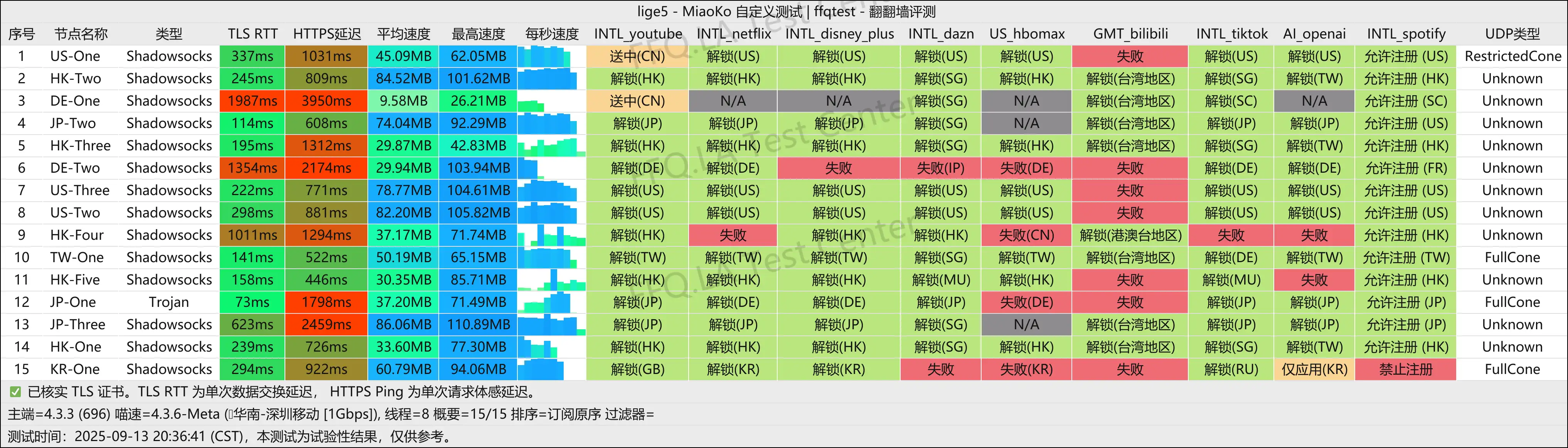 渡鸦云丨深圳移动@1Gbps.png