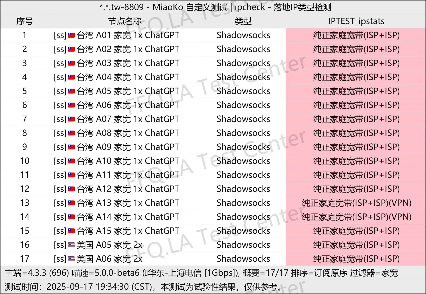 三月七丨落地IP类型检测.jpg