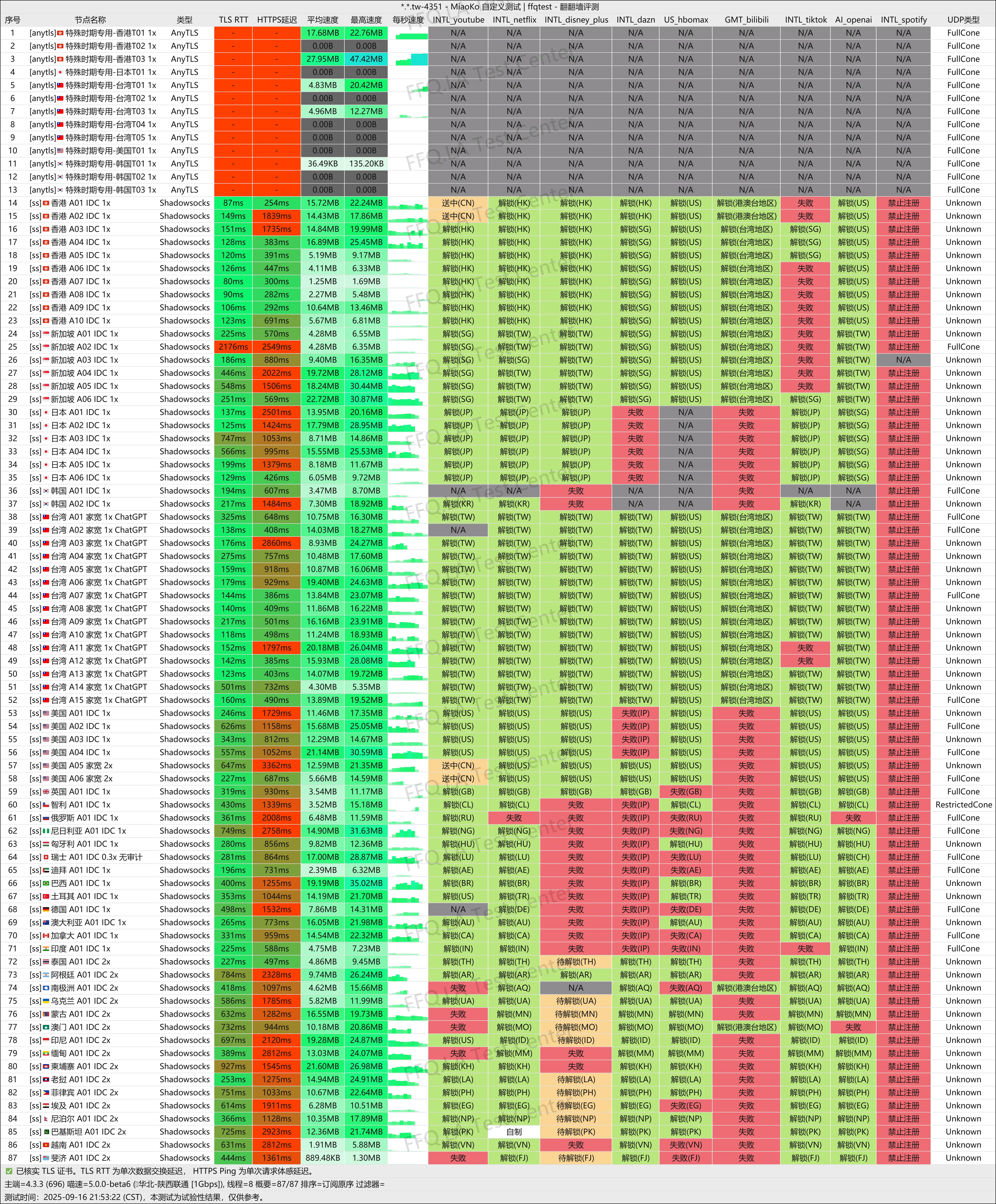 三月七丨陕西联通@1Gbps.png
