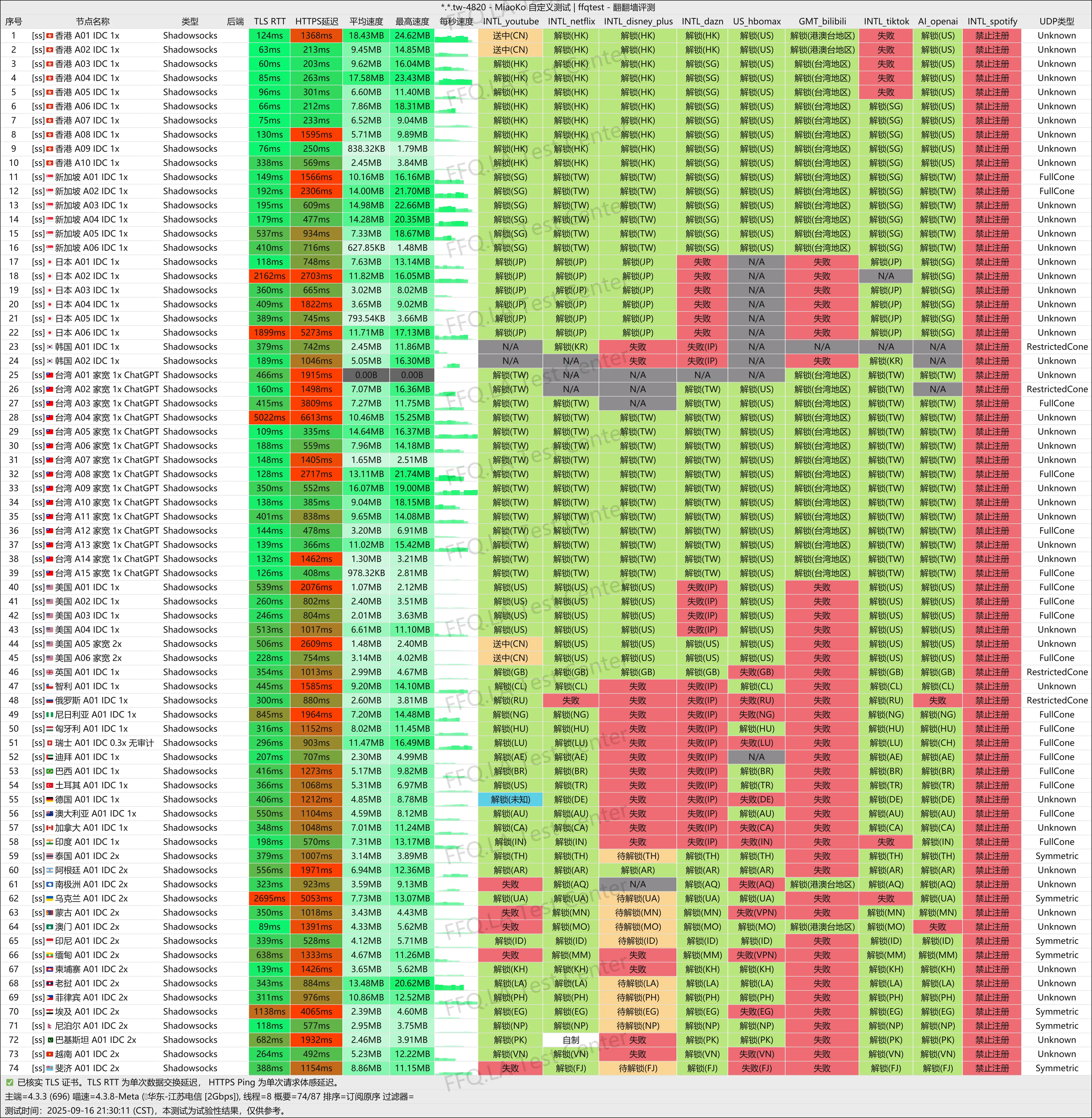 三月七丨江苏电信@2Gbps.png