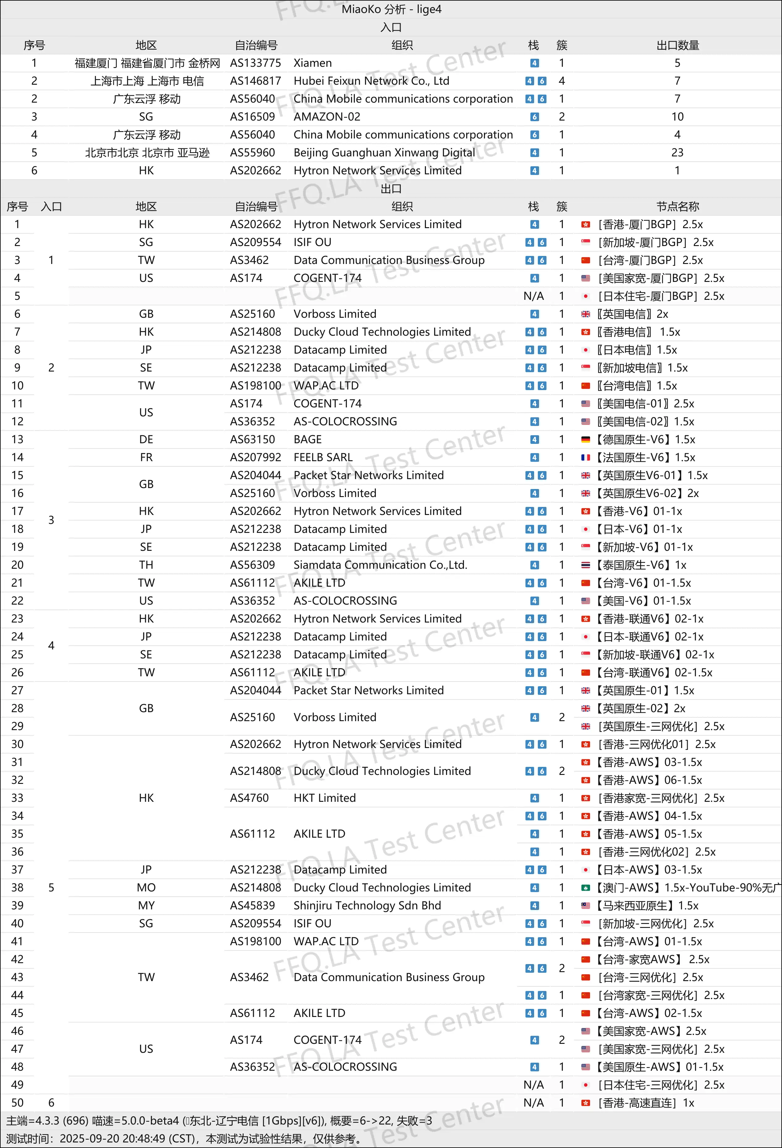 NPC-Cloud丨线路分析.png