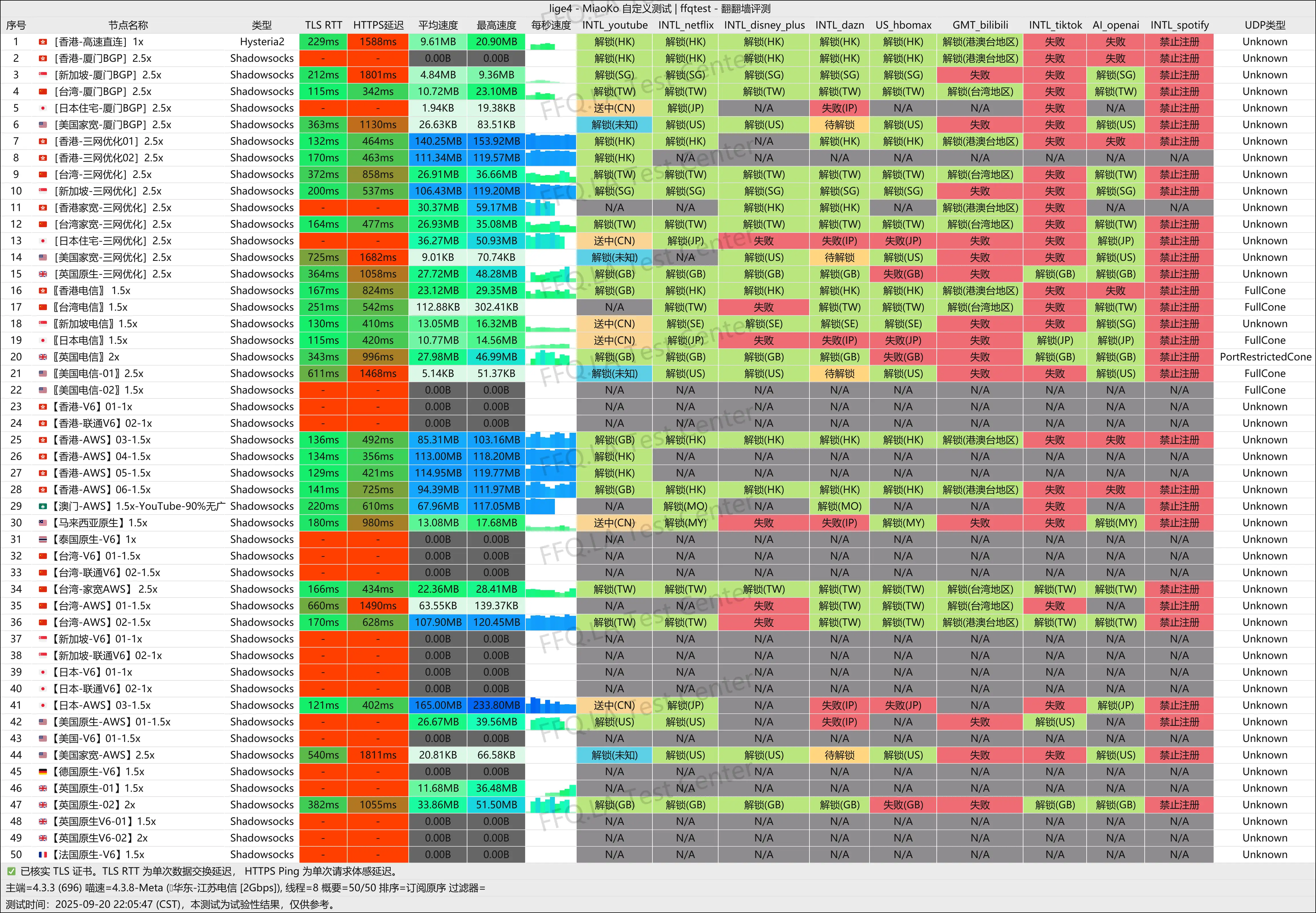NPC-Cloud丨江苏电信@2Gbps.png