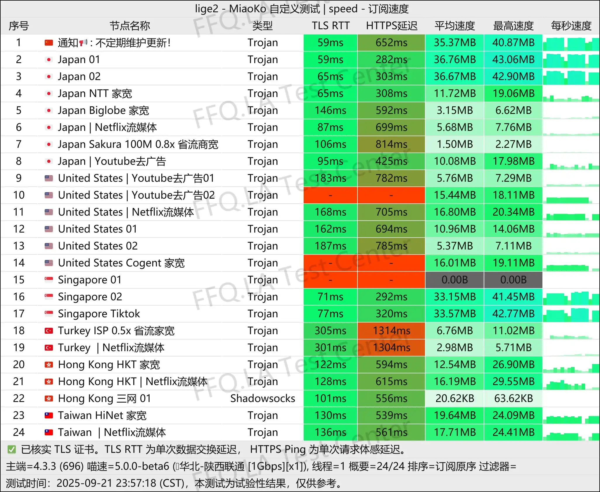 墨菲云丨单线程陕西联通@1Gbps.jpg