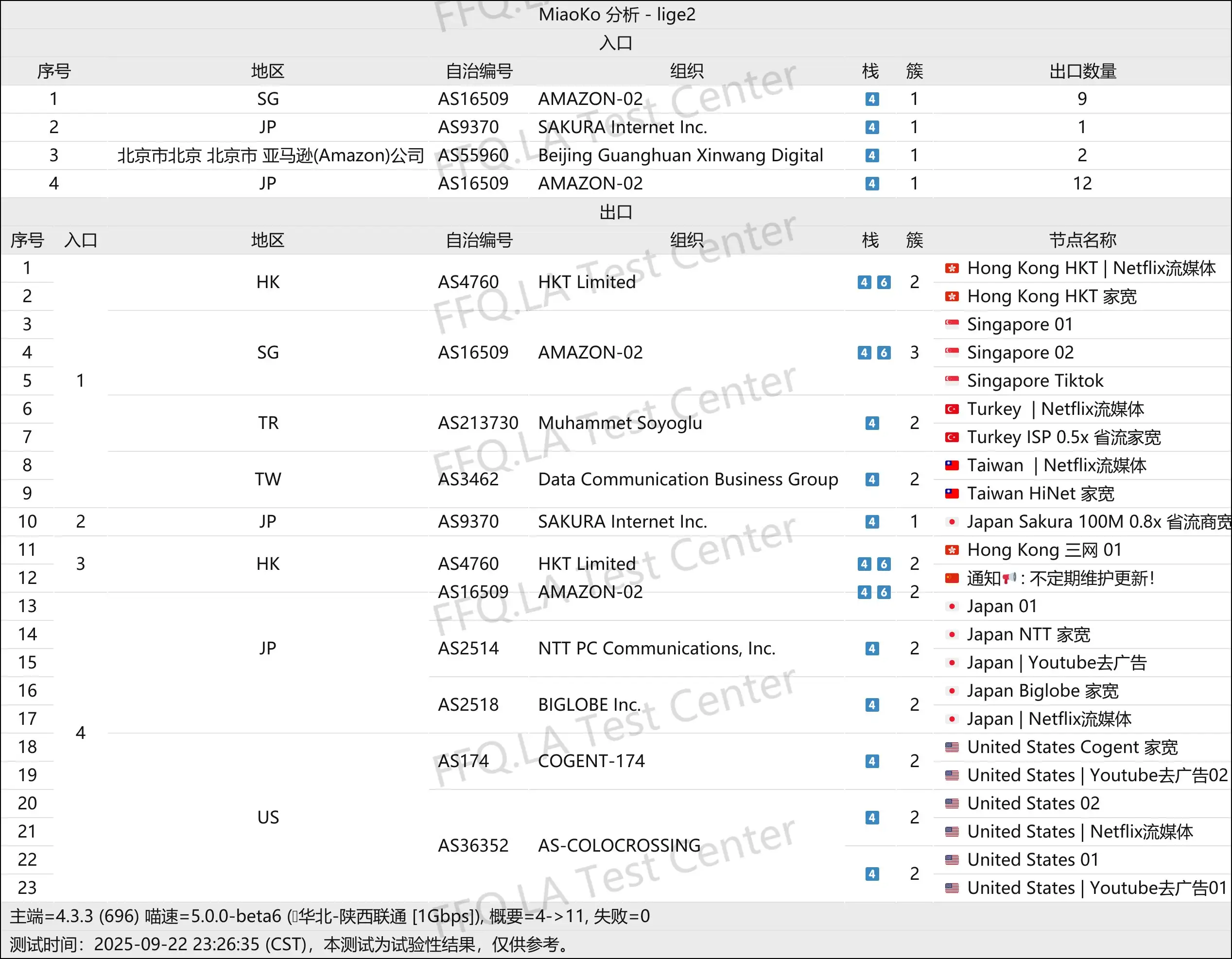 墨菲云丨线路分析.png