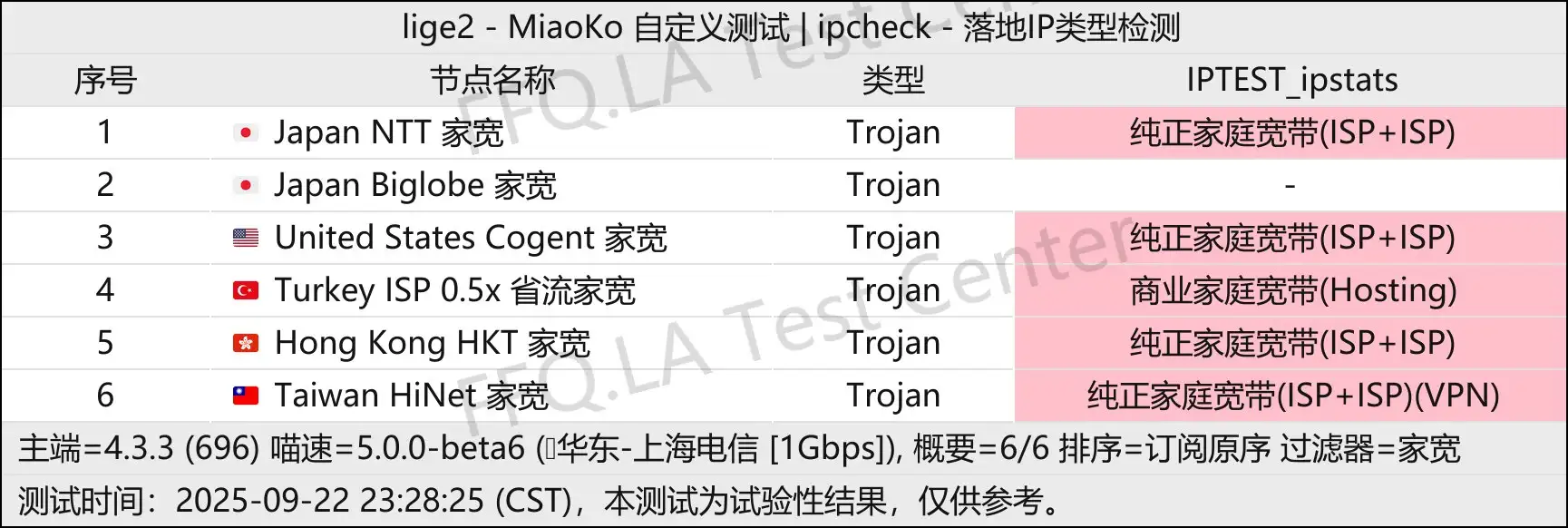 墨菲云丨落地IP类型检测.jpg