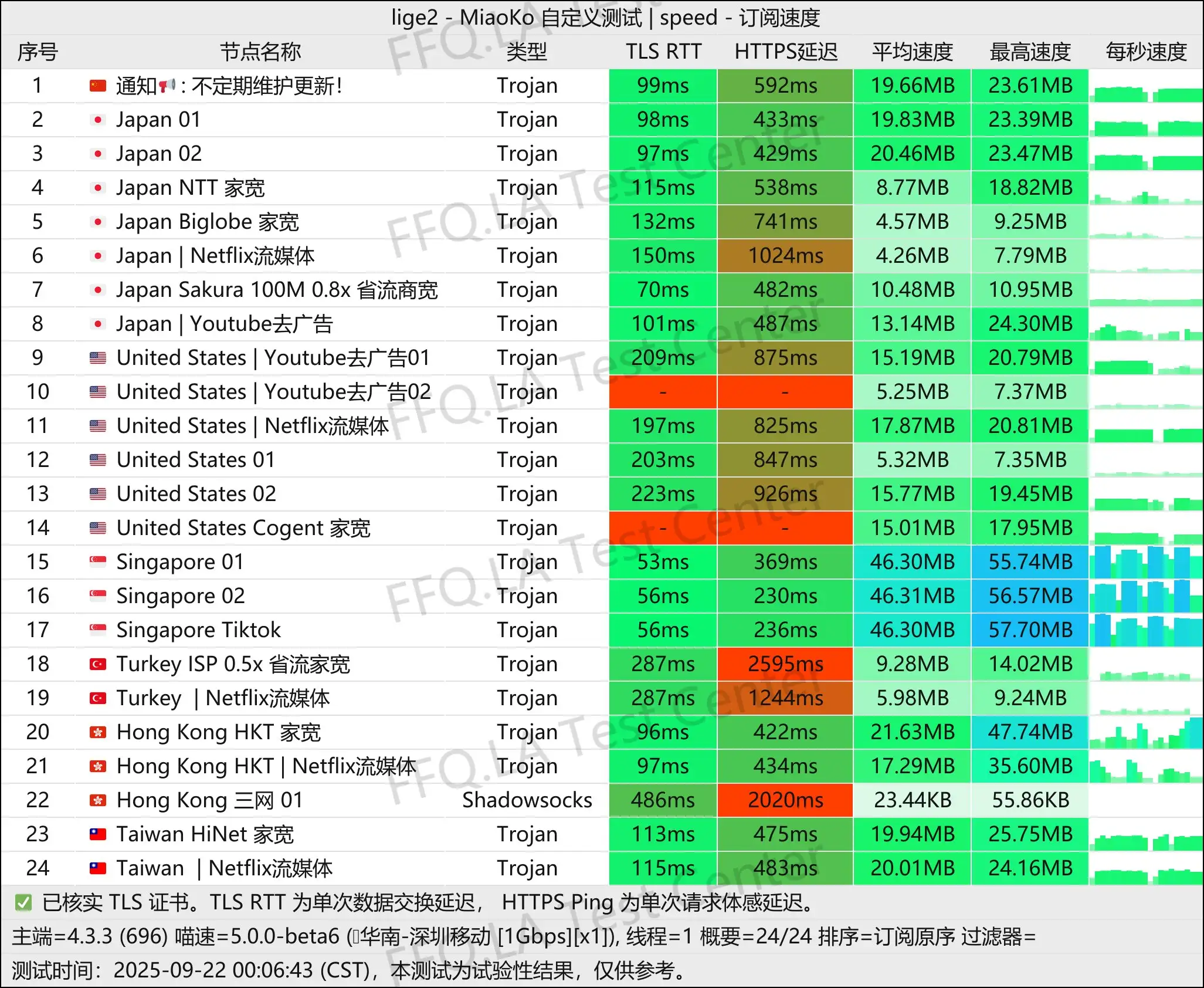 墨菲云丨单线程深圳移动@1Gbps.jpg