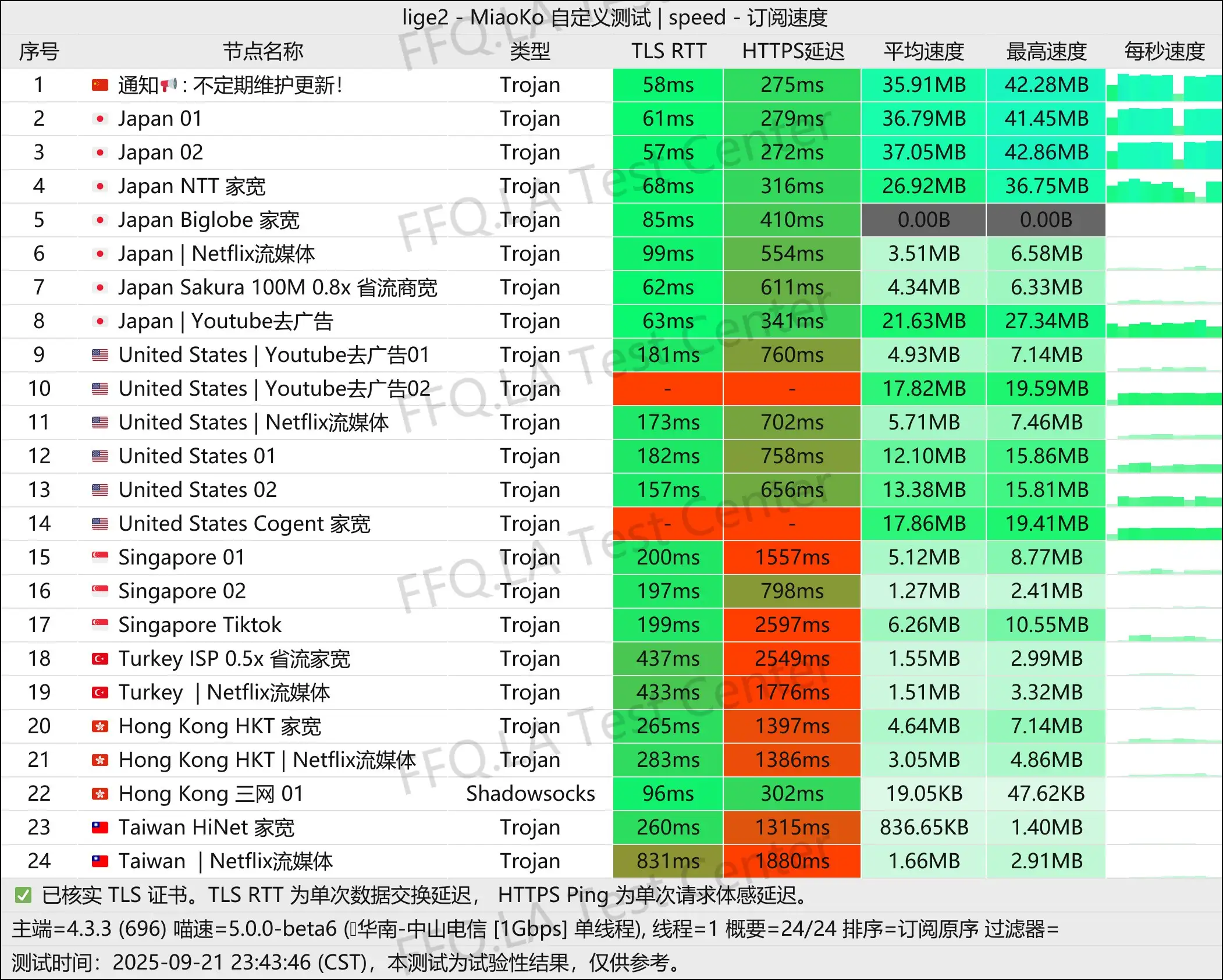 墨菲云丨单线程中山电信@1Gbps.jpg