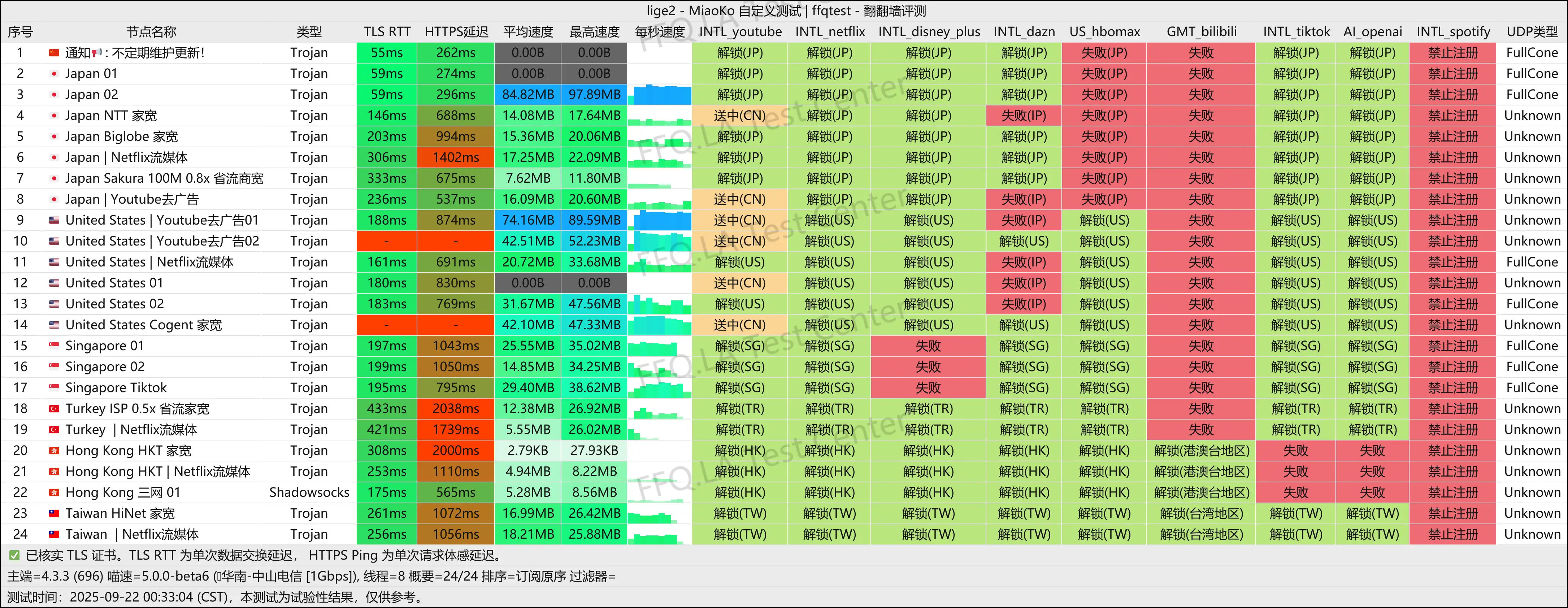 墨菲云丨中山电信@1Gbps.png