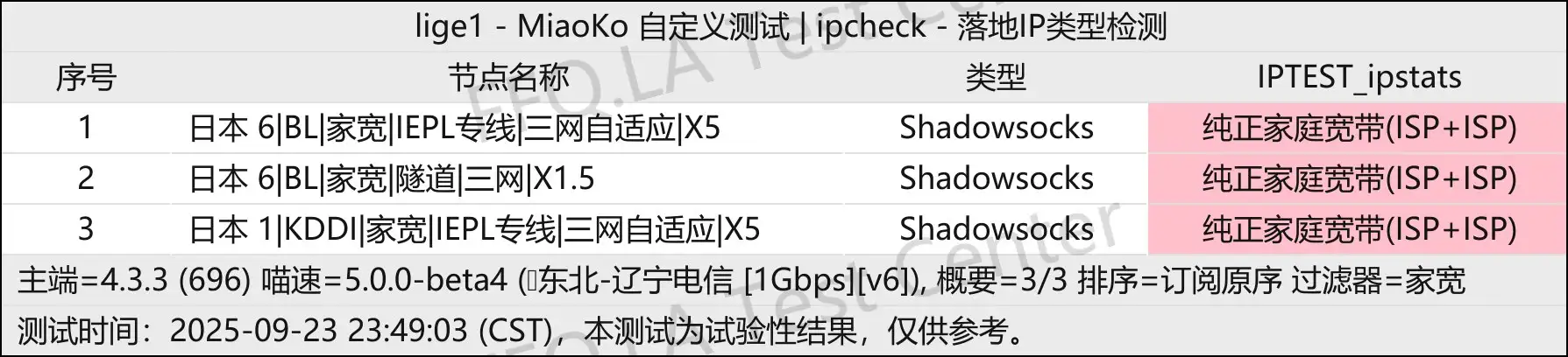缥缈墟丨落地IP类型检测.jpg