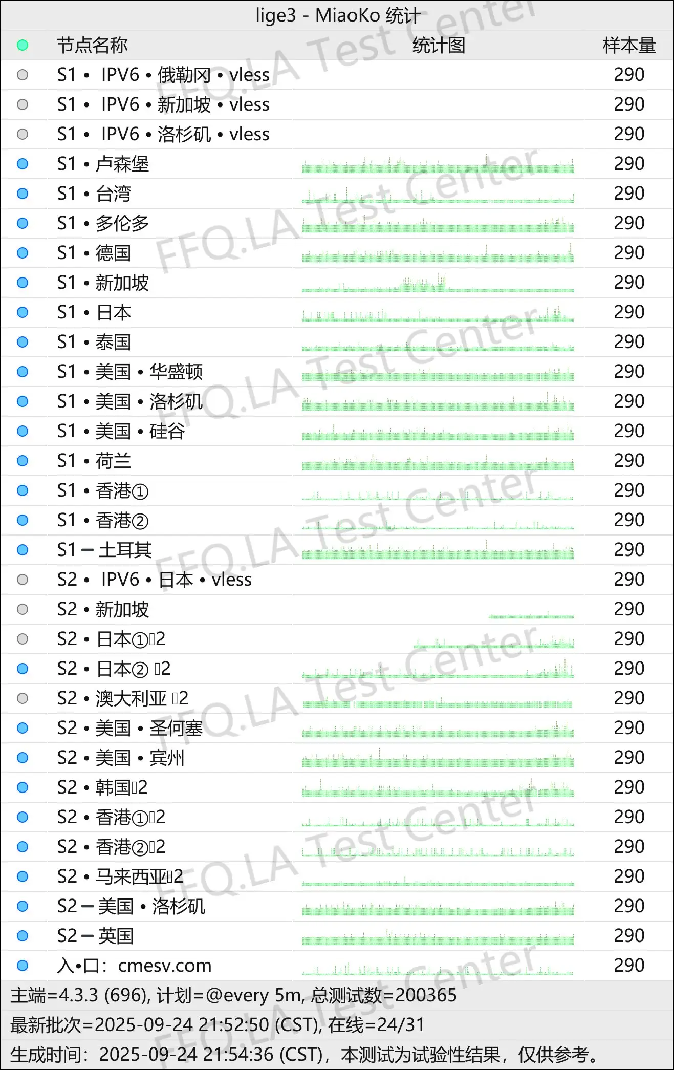 楚门加速丨节点稳定性监测.png