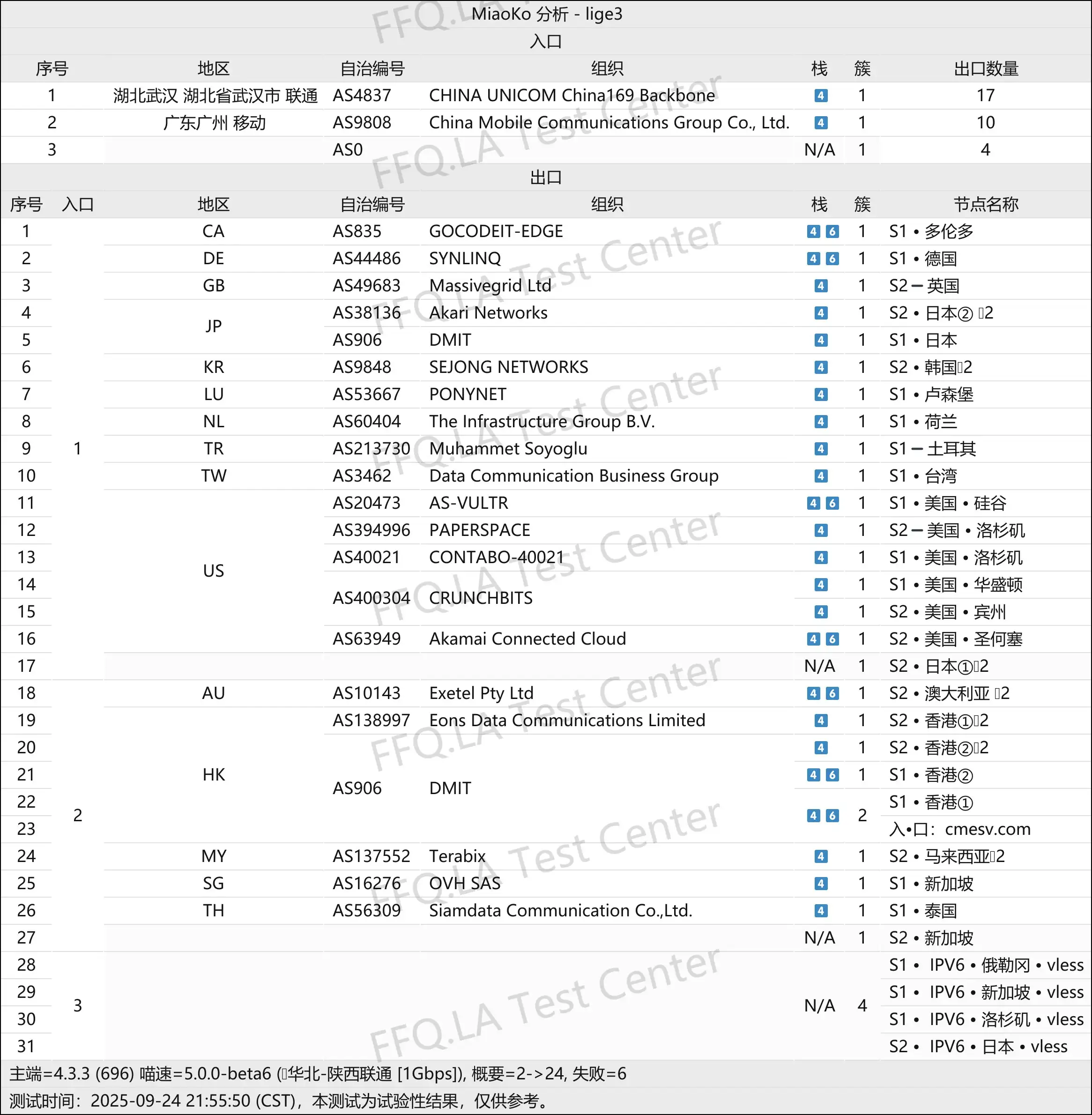 楚门加速丨线路分析.png