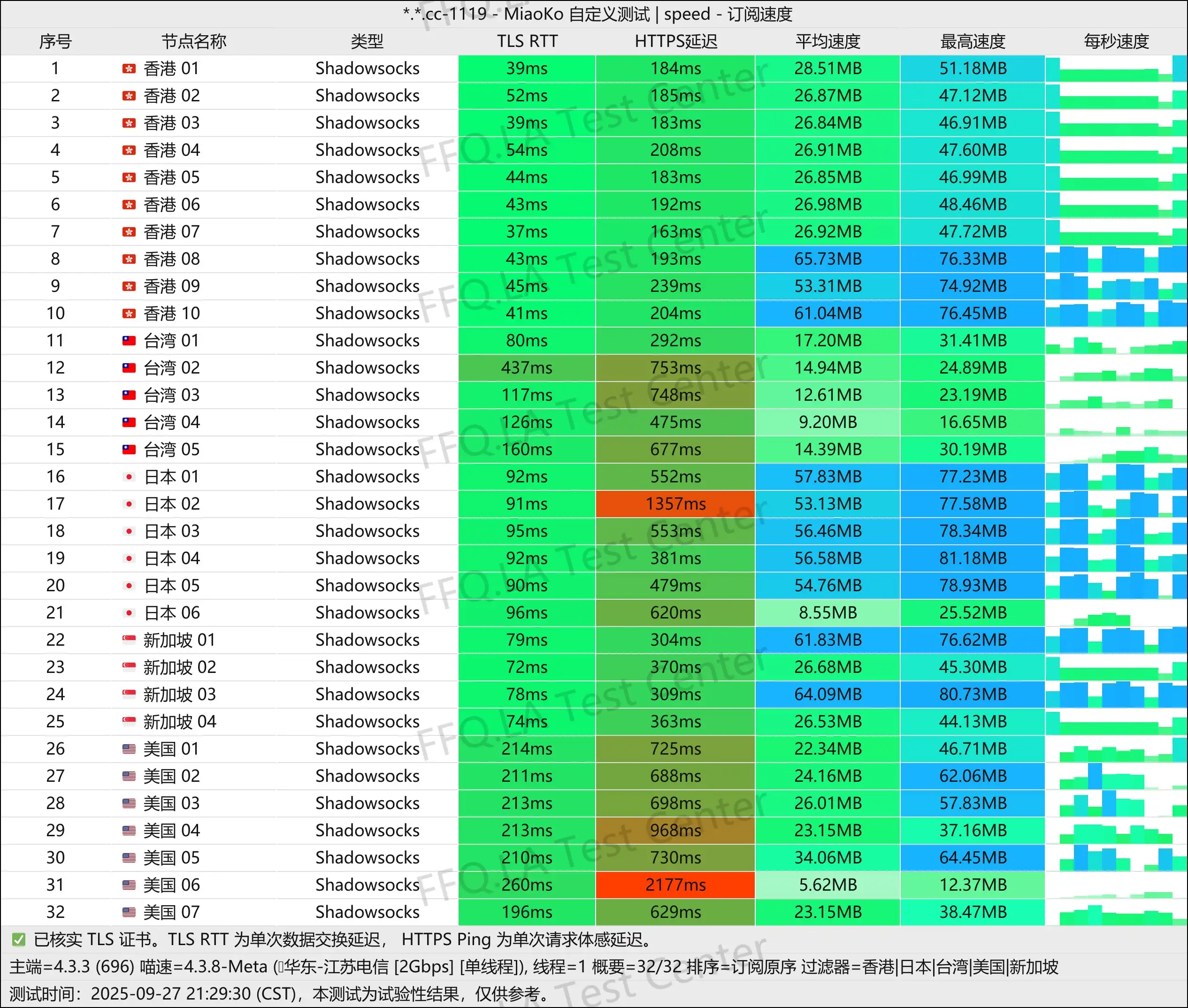 白月光丨单线程江苏电信@2Gbps.jpg
