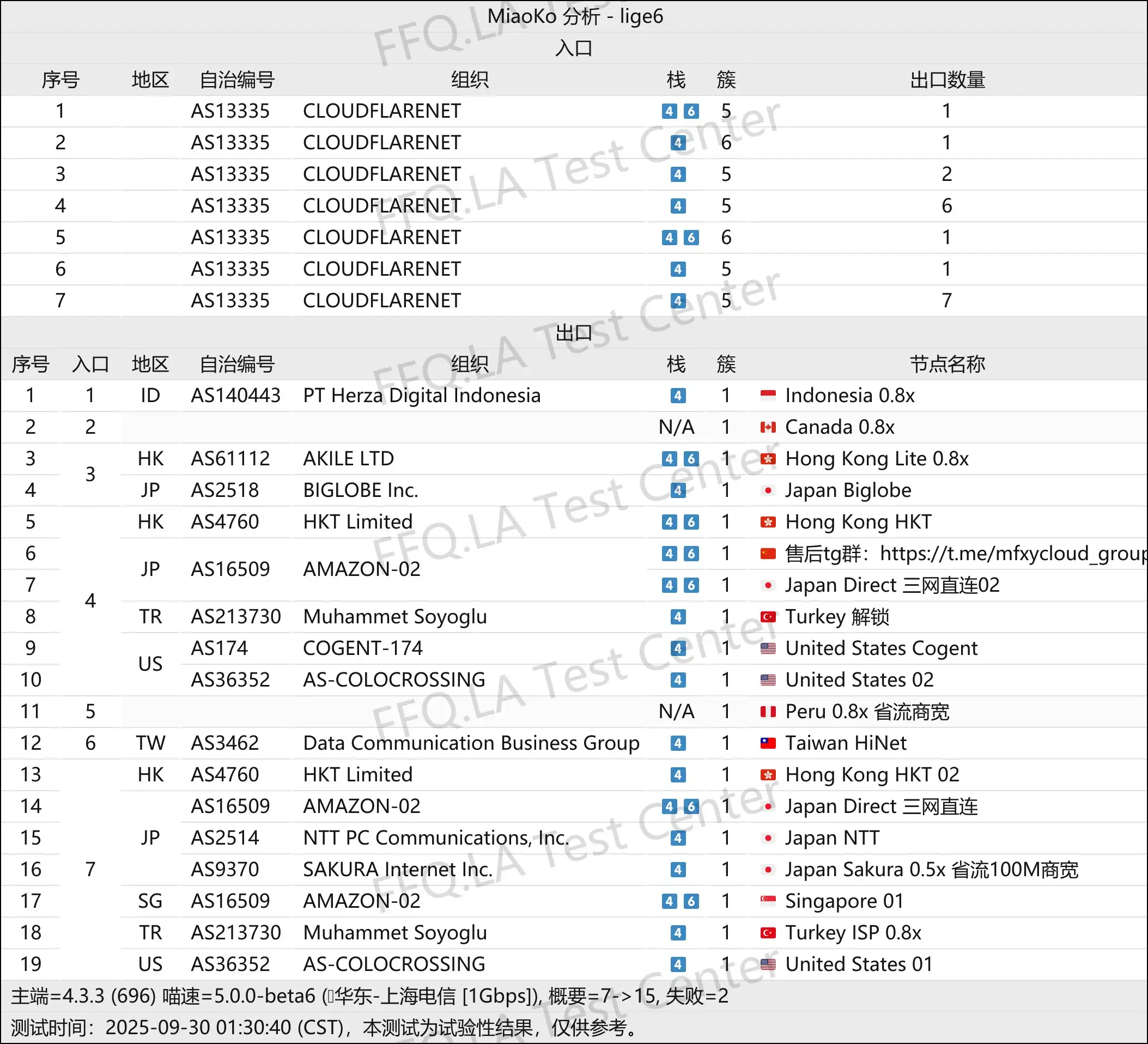 墨菲云丨线路分析.png
