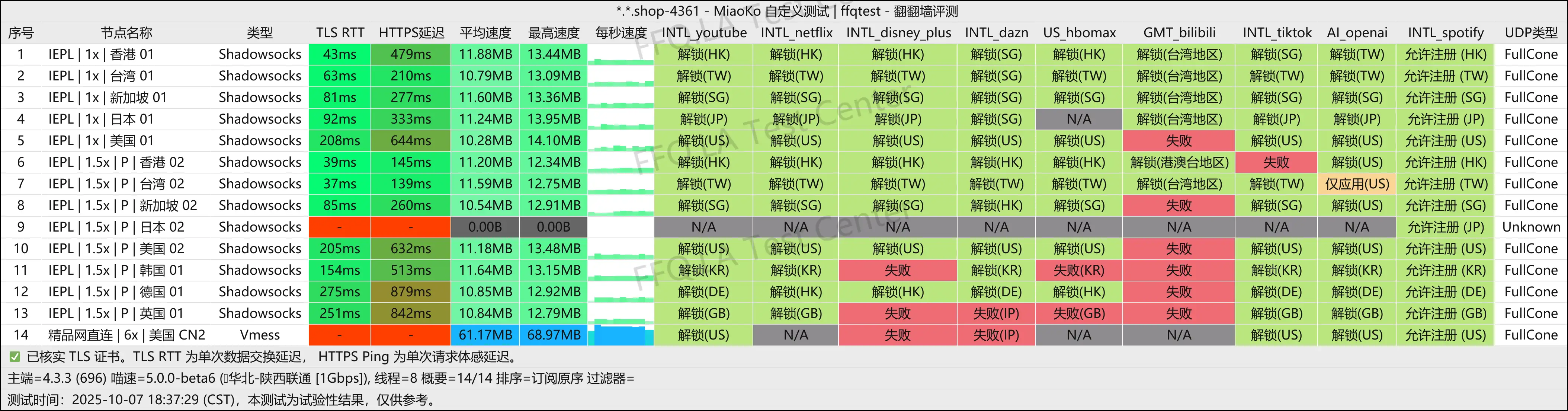 丨陕西联通@1Gbps.png