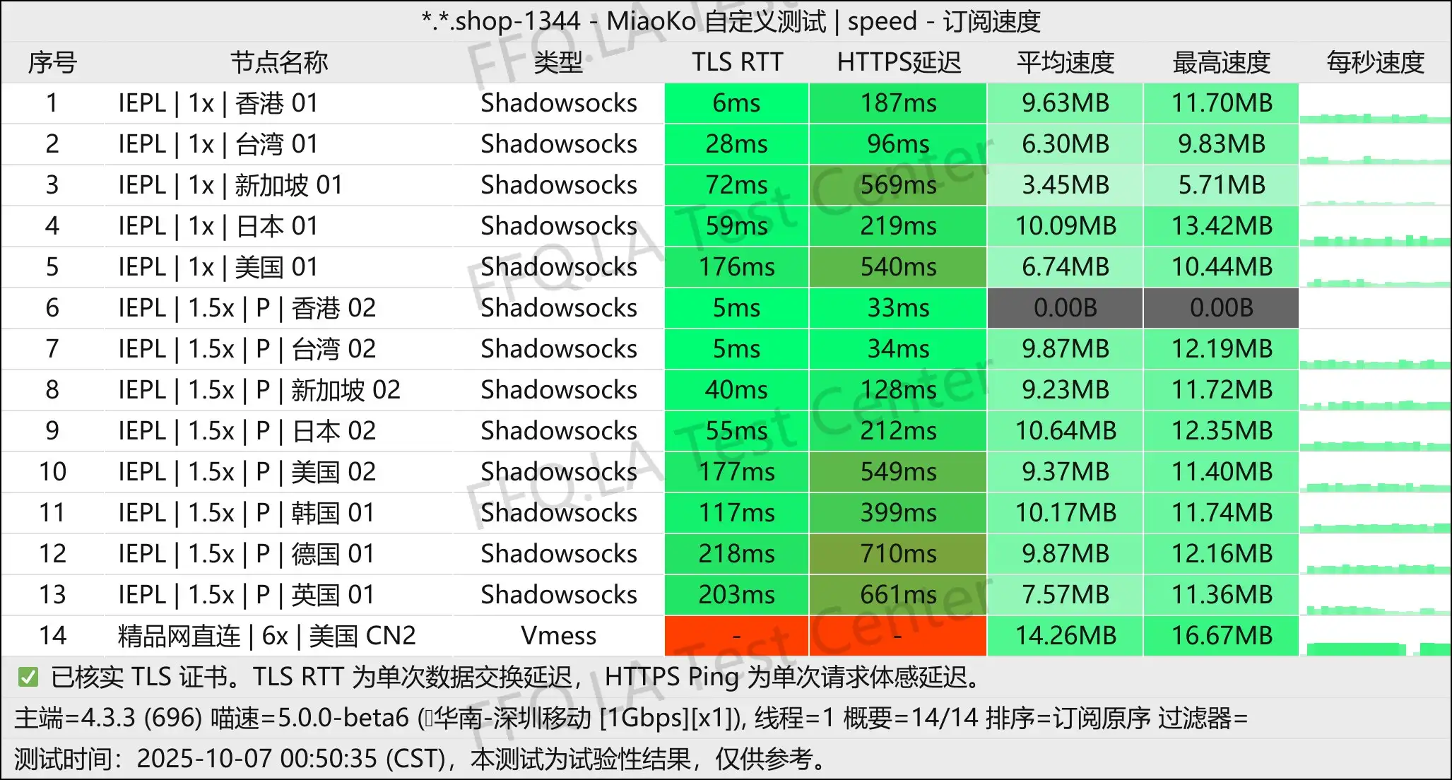 丨单线程深圳移动@1Gbps.jpg
