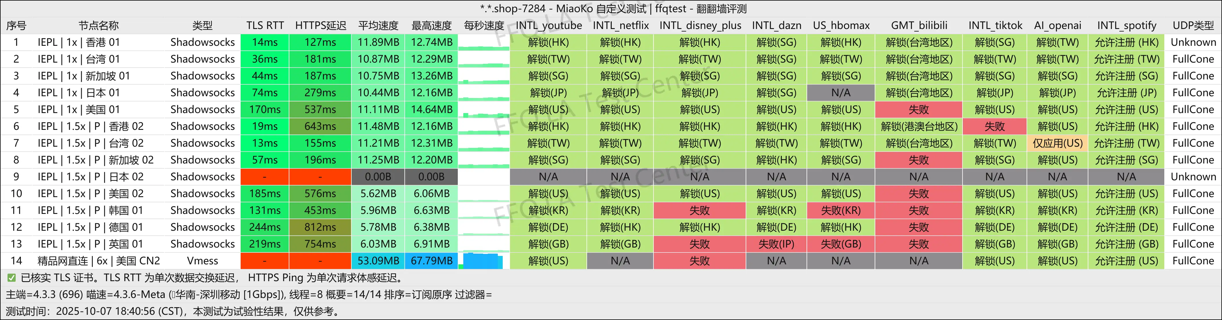 丨深圳移动@1Gbps.png
