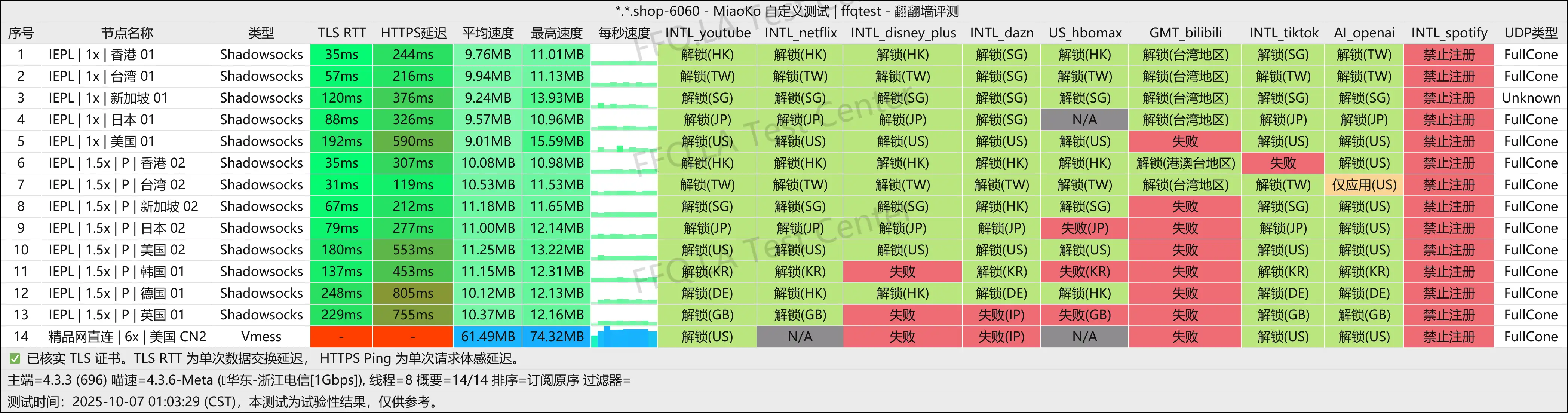 丨浙江电信@1Gbps.png