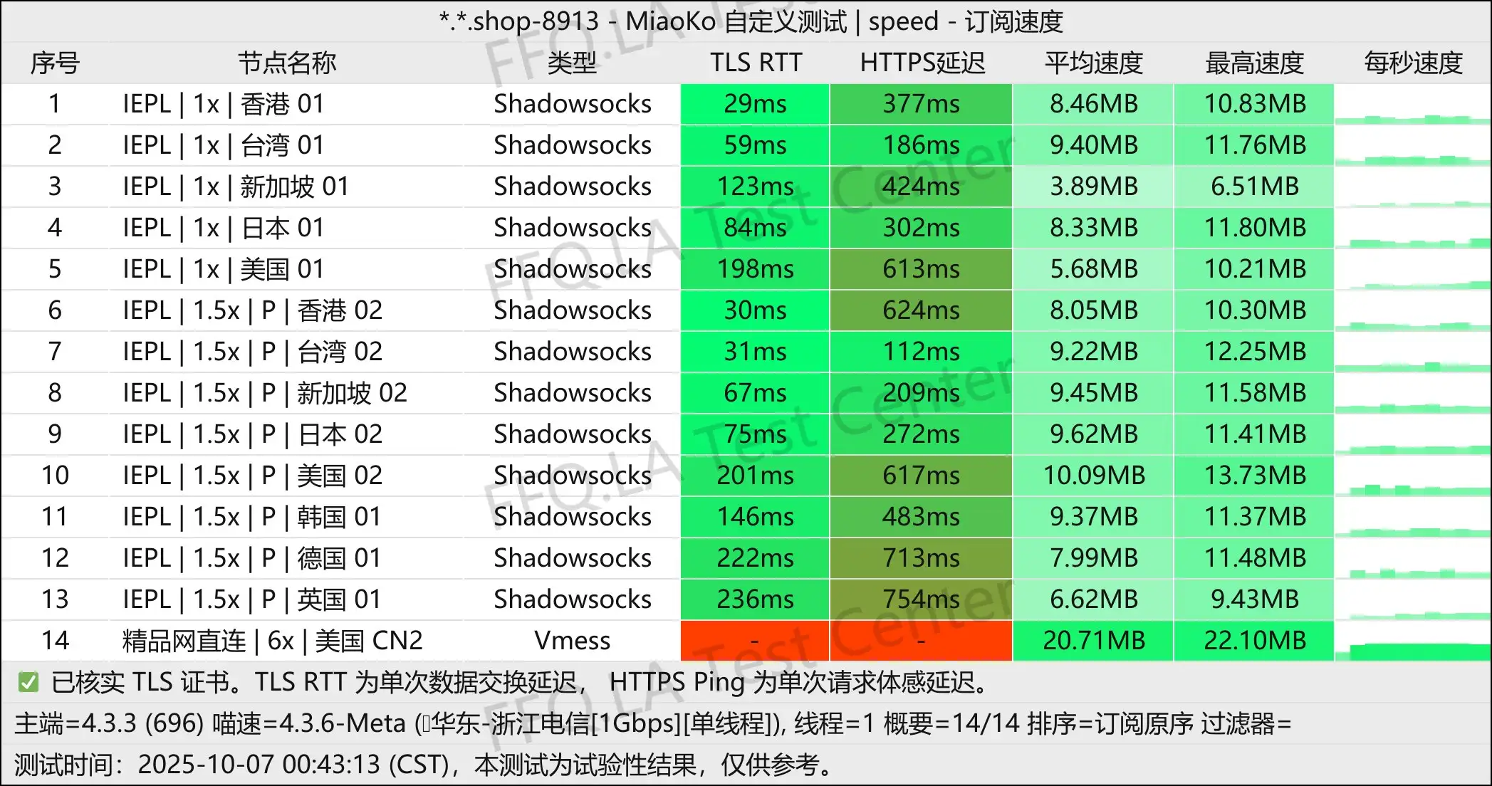 丨单线程浙江电信@1Gbps.png