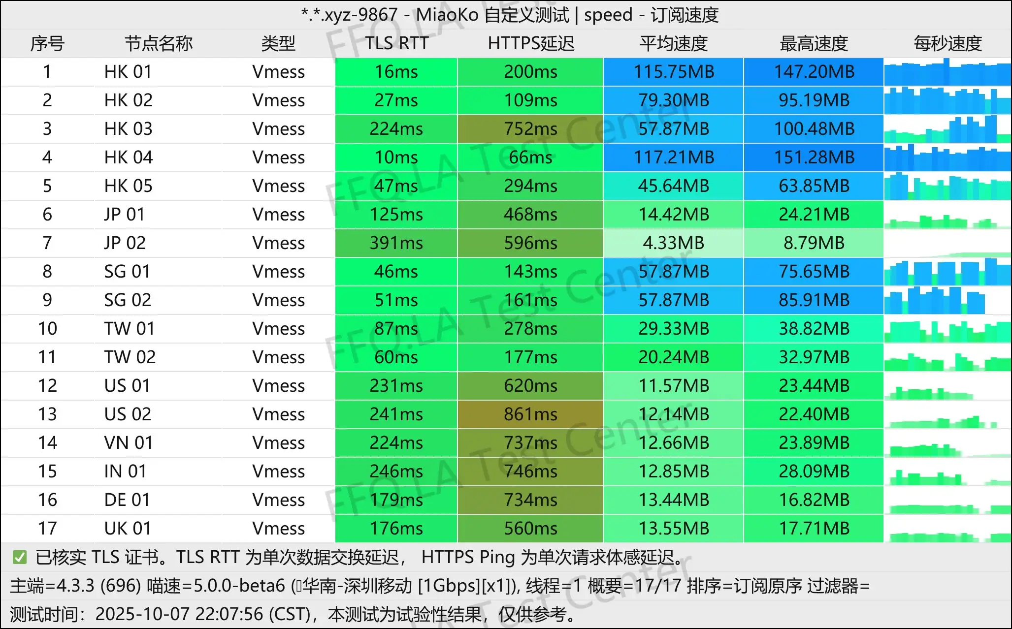 OWONET丨单线程深圳移动@1Gbps.jpg