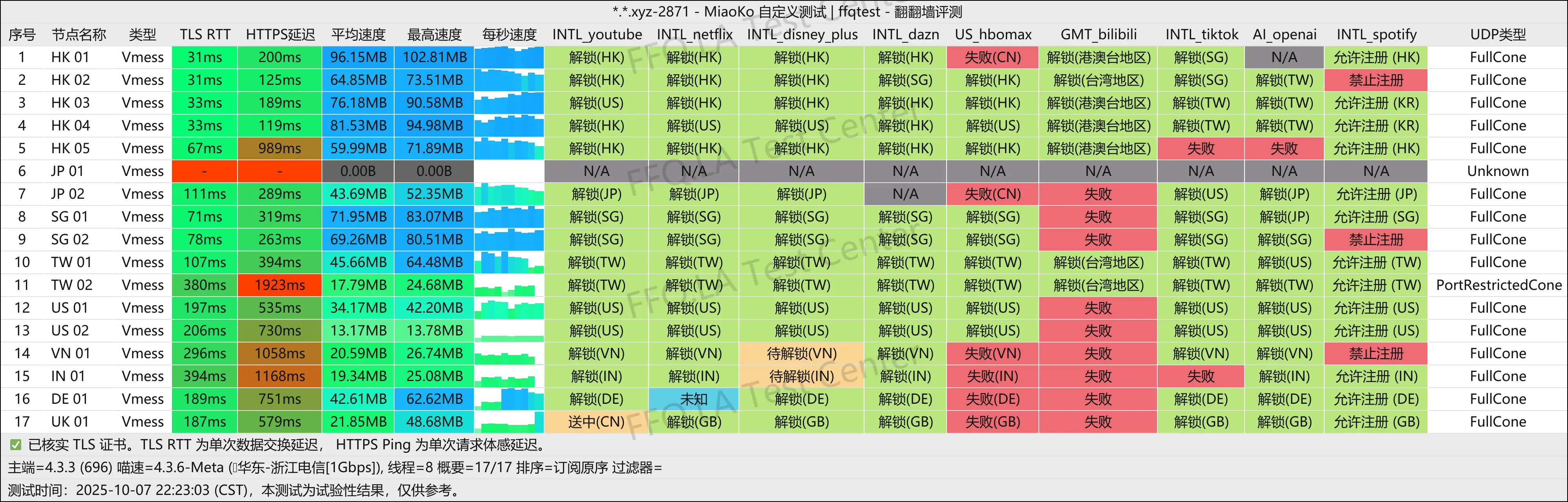 OWONET丨浙江电信@1Gbps.png