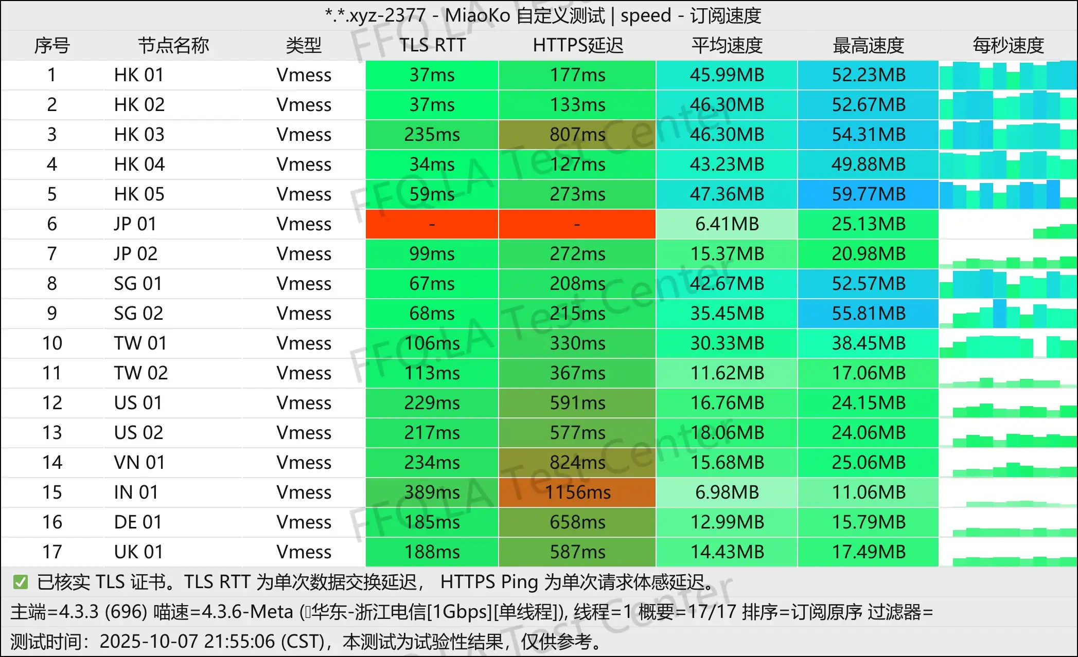 OWONET丨单线程浙江电信@1Gbps.png