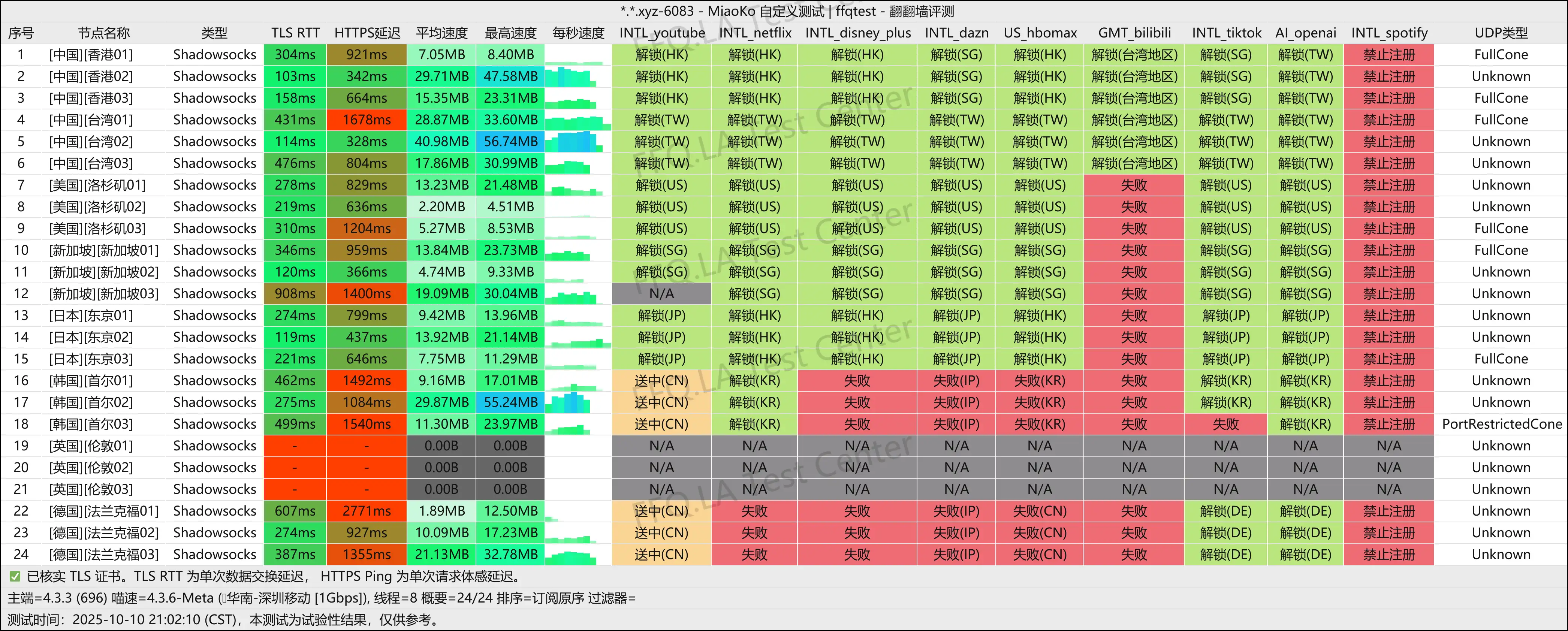 咩咩速联丨深圳移动@1Gbps.png