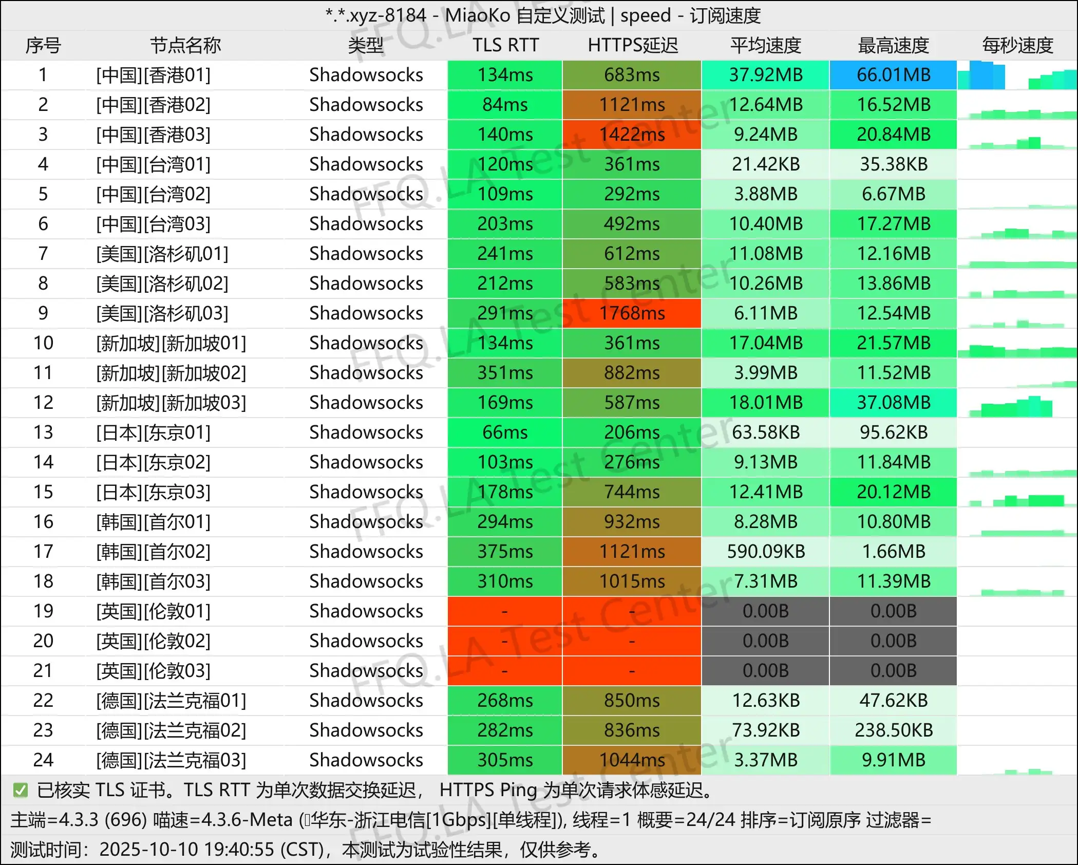咩咩速联丨单线程浙江电信@1Gbps.png
