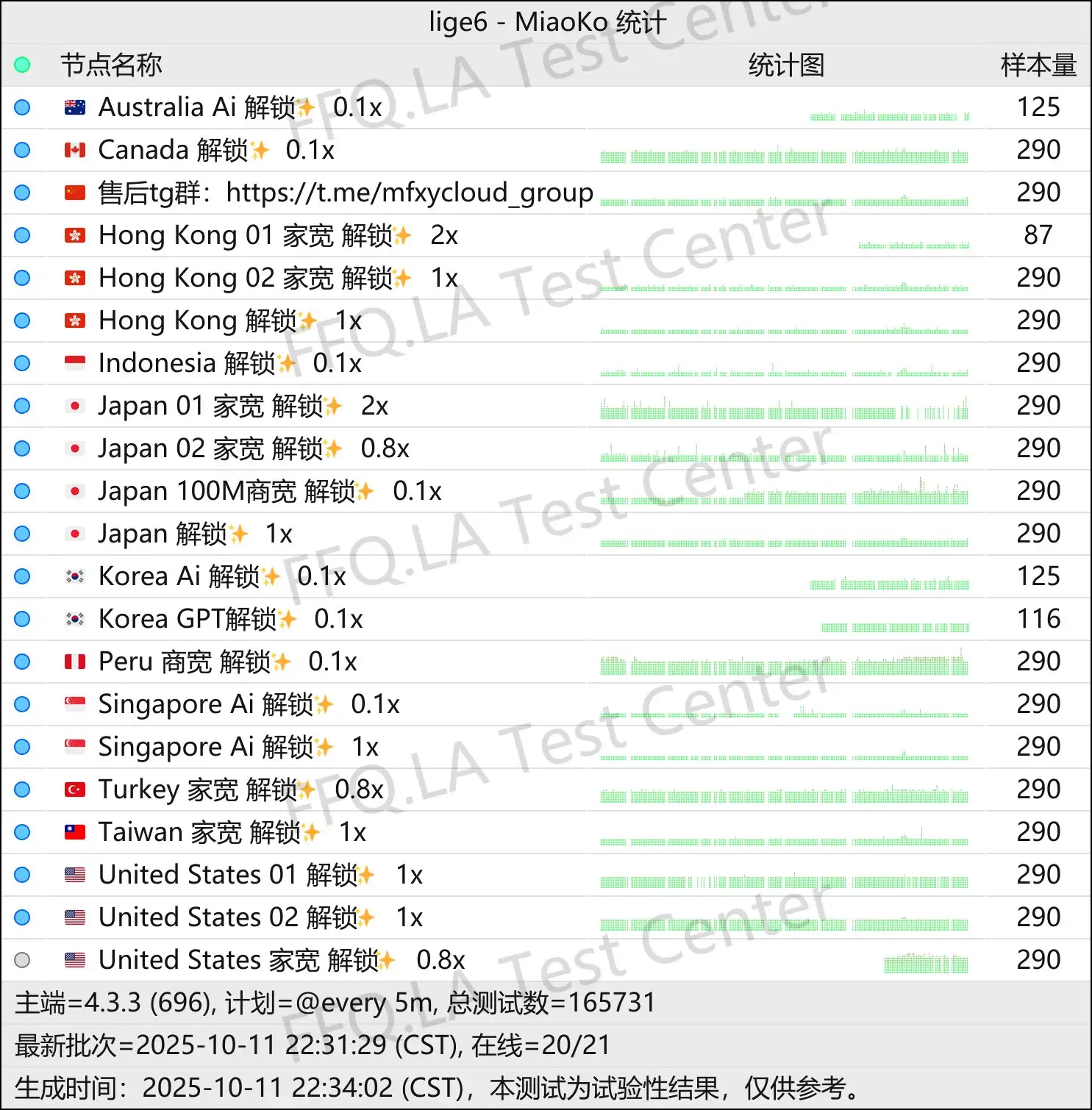 墨菲云丨节点稳定性监测.png