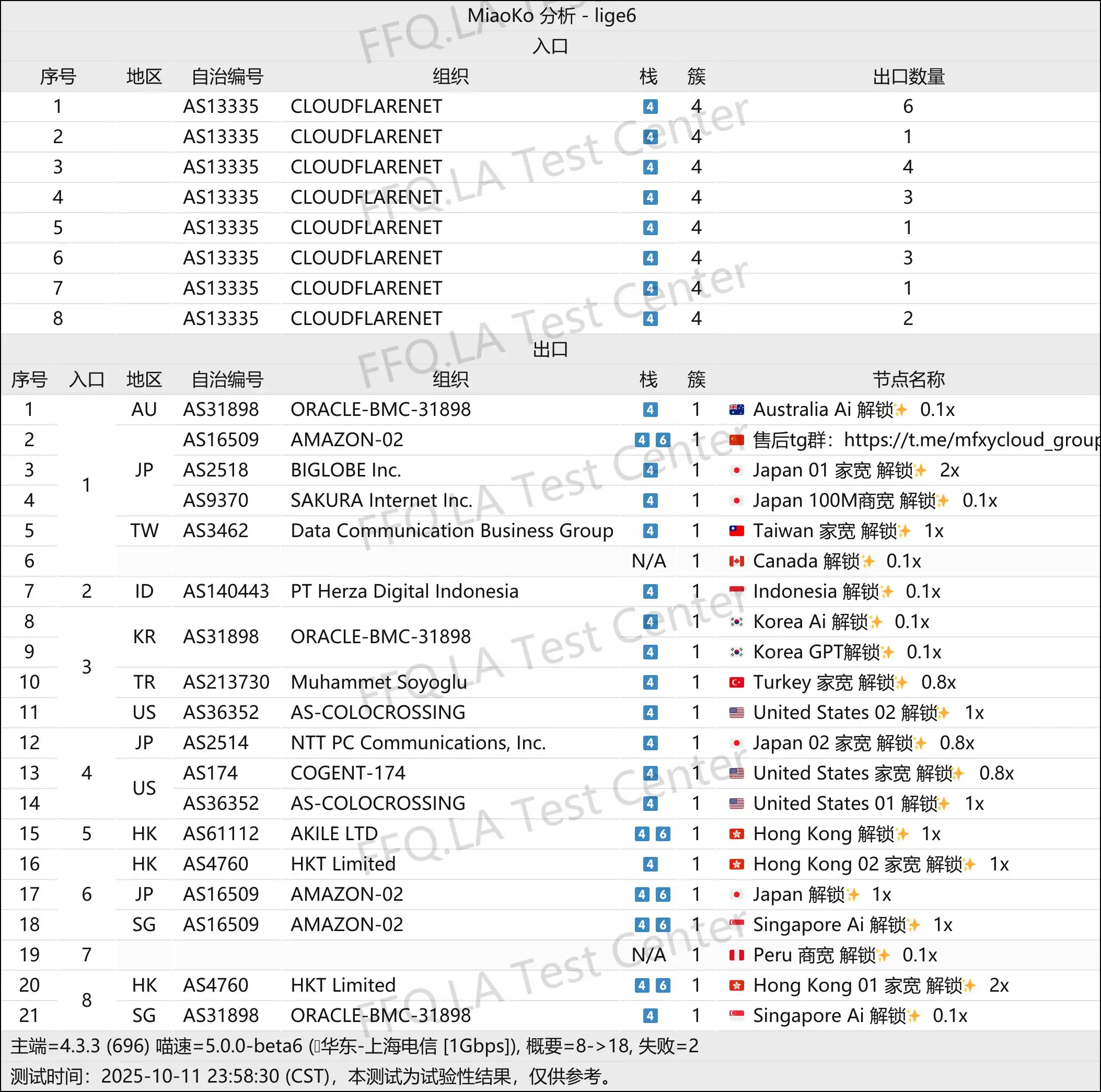 墨菲云丨线路分析.png