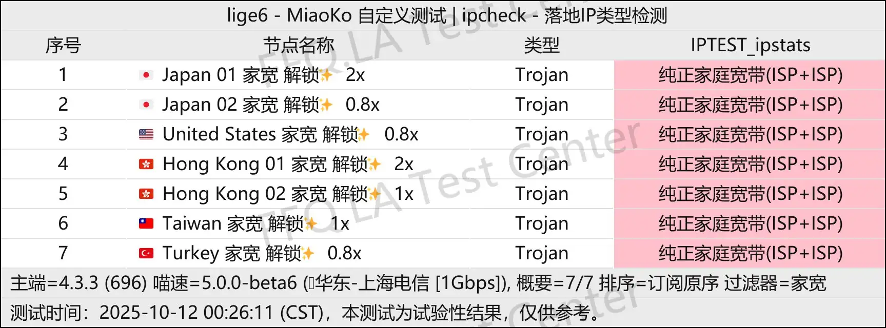墨菲云丨落地IP类型检测.jpg