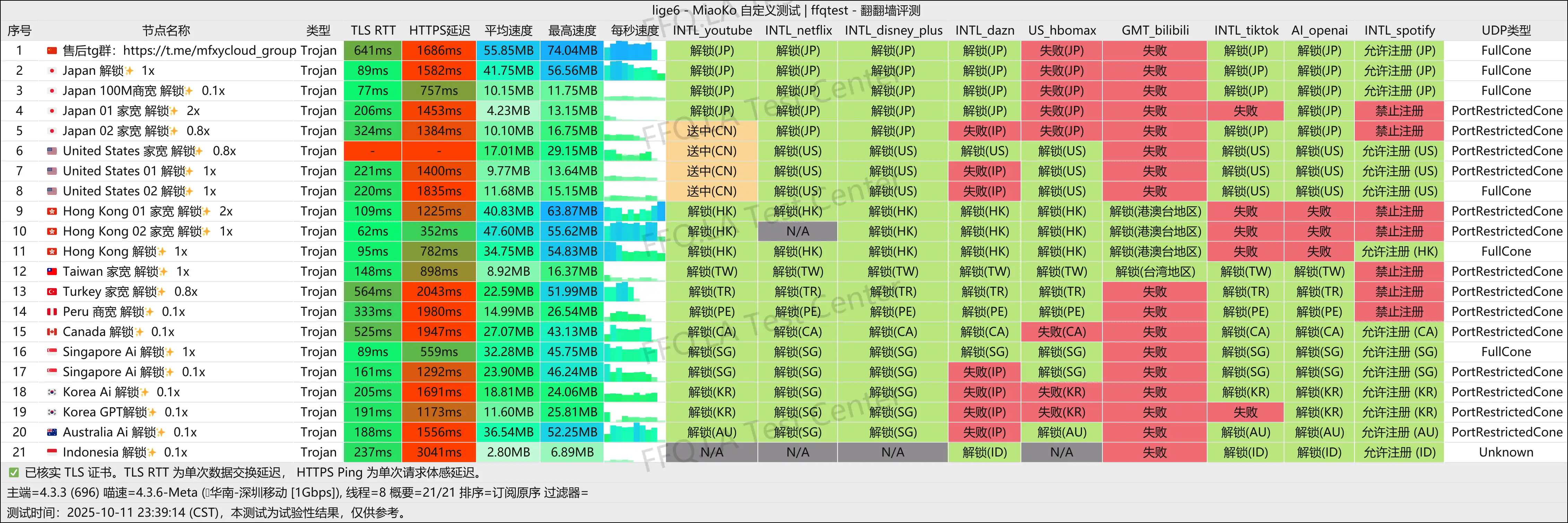 墨菲云丨深圳移动@1Gbps.png