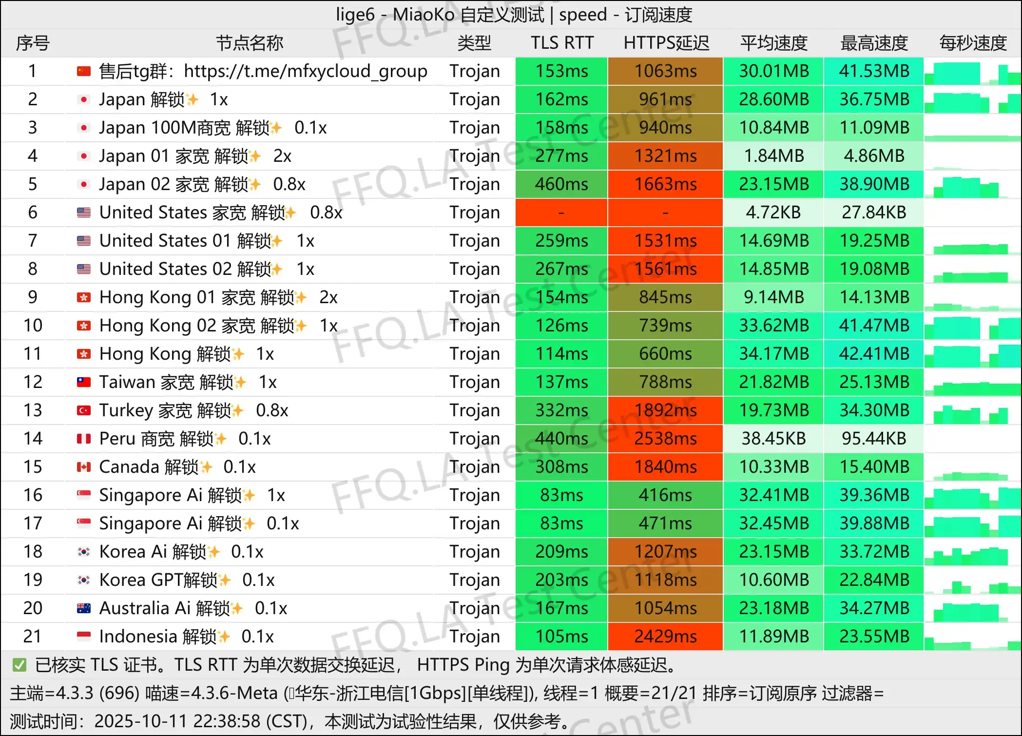 墨菲云丨单线程浙江电信@1Gbps.png