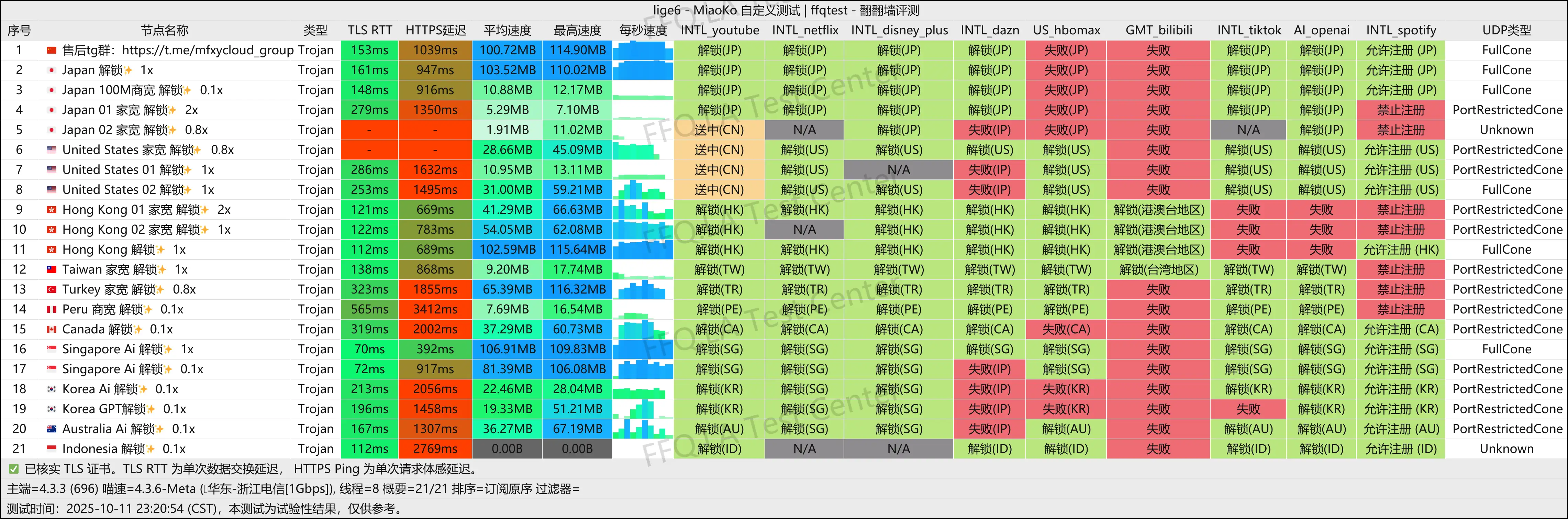 墨菲云丨浙江电信@1Gbps.png