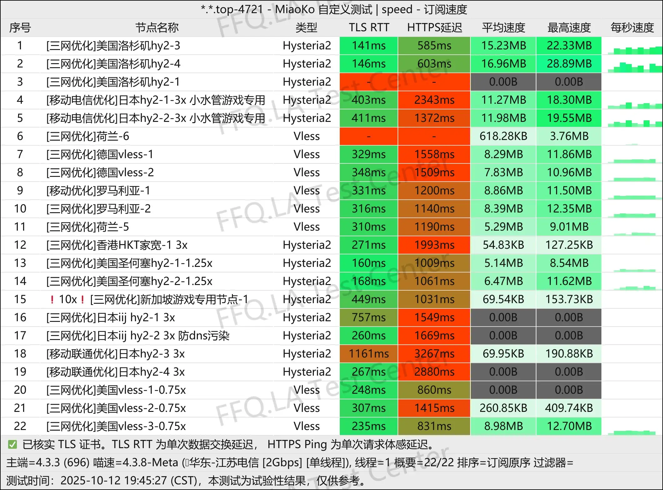 地鼠机场丨单线程陕西联通@1Gbps.jpg