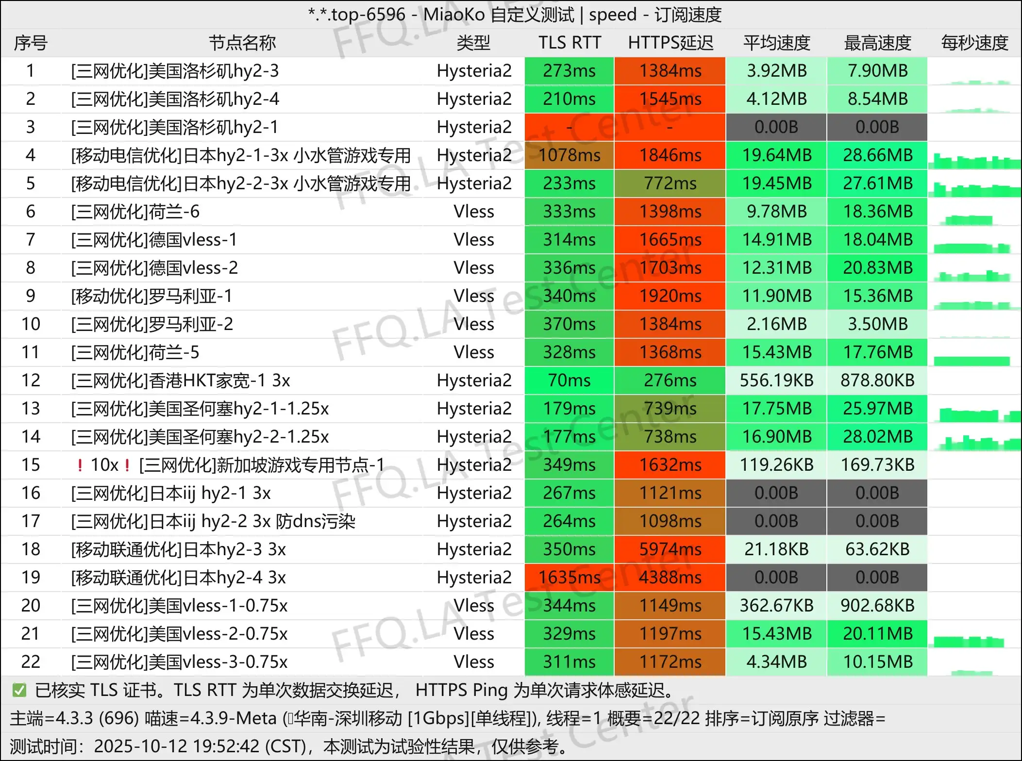 地鼠机场丨单线程深圳移动@1Gbps.jpg