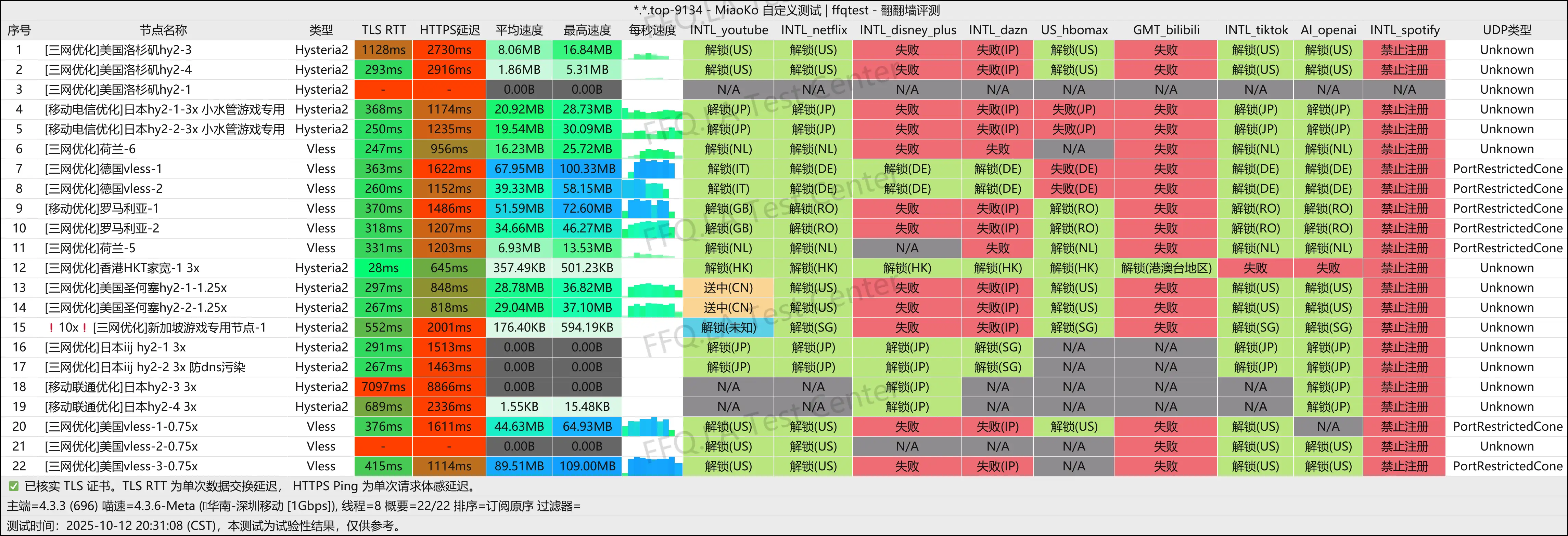 地鼠机场丨深圳移动@1Gbps.png
