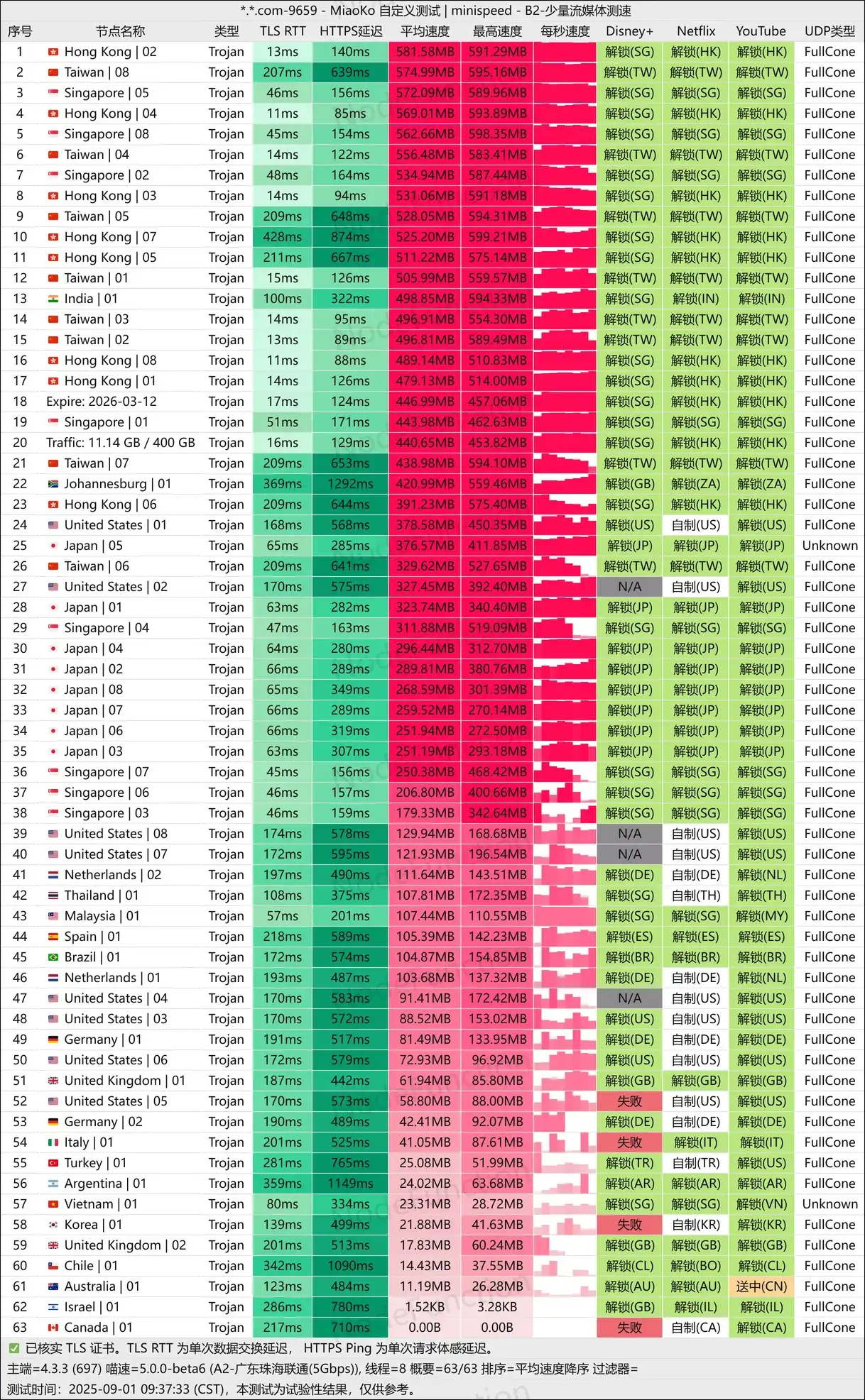 西部数据机场流媒体解锁测试