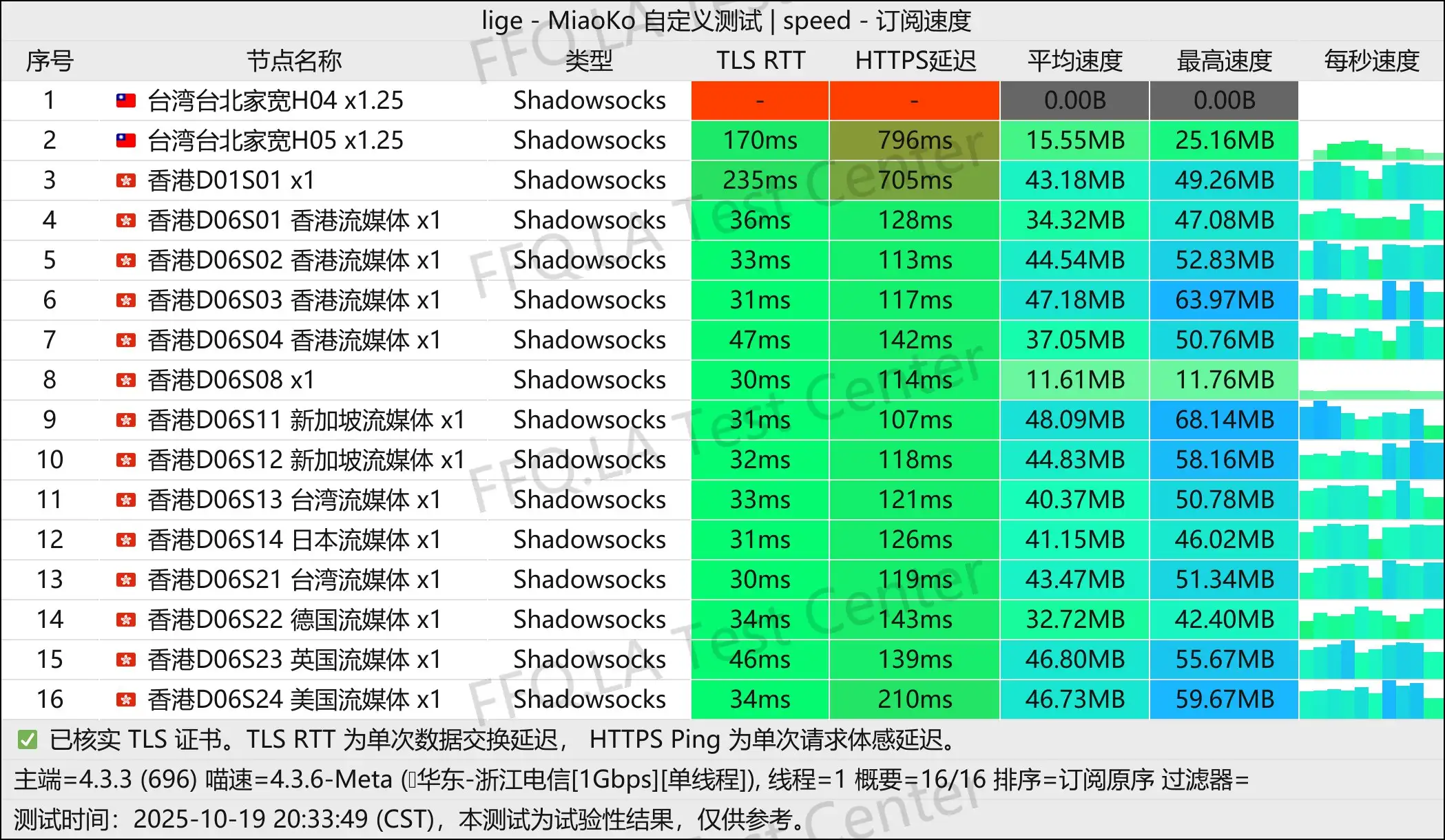 CPP丨单线程浙江电信@1Gbps.png