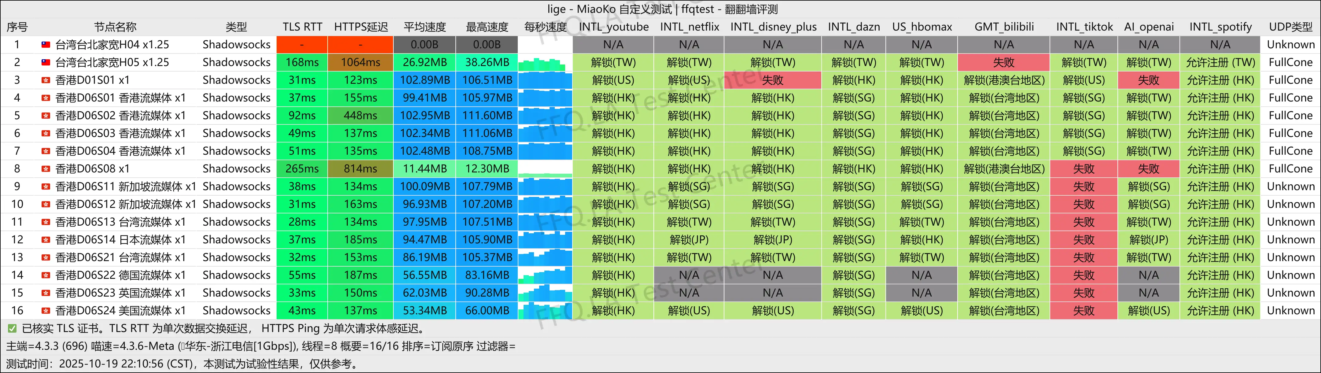 CPP丨浙江电信@1Gbps.png